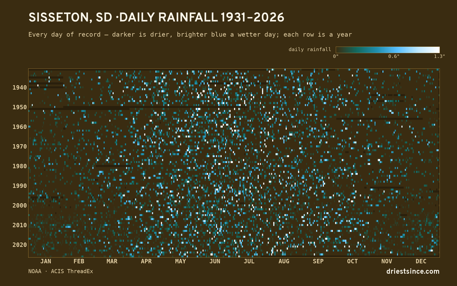 Sisseton, SD — daily rainfall every day on record
