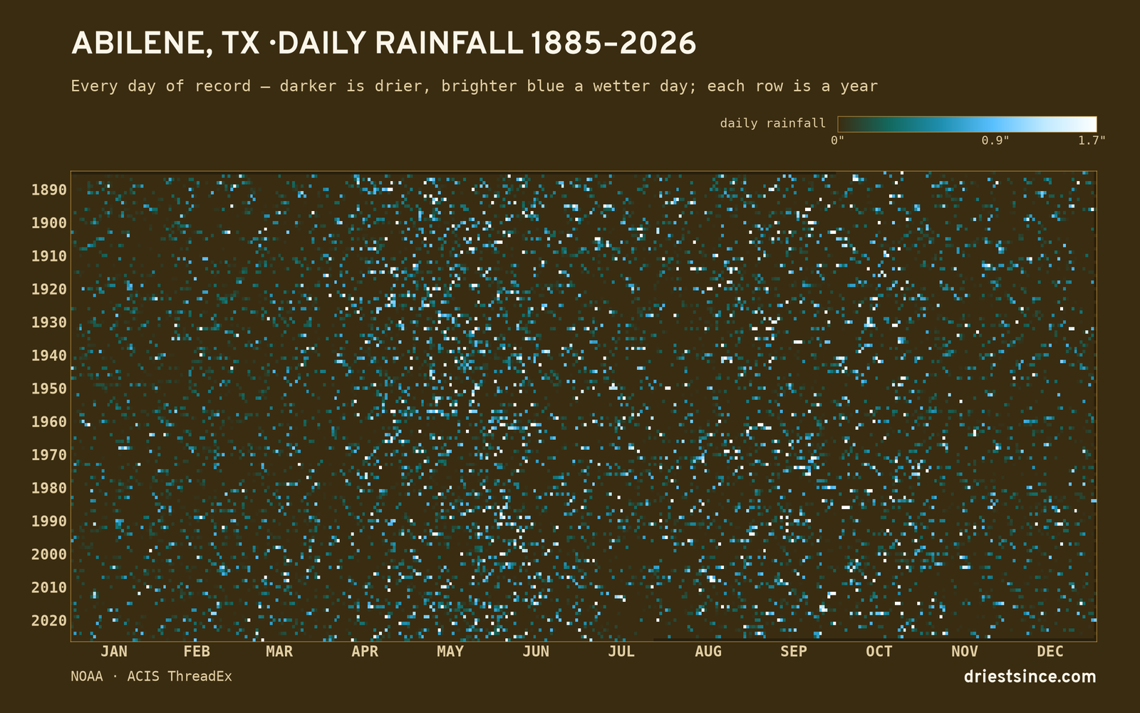 Abilene, TX — daily rainfall every day on record