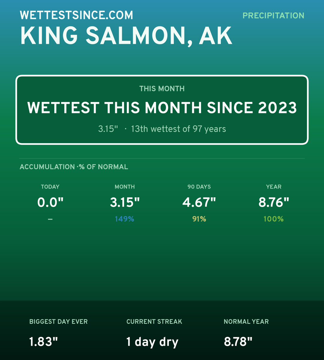 King Salmon, AK precipitation share card