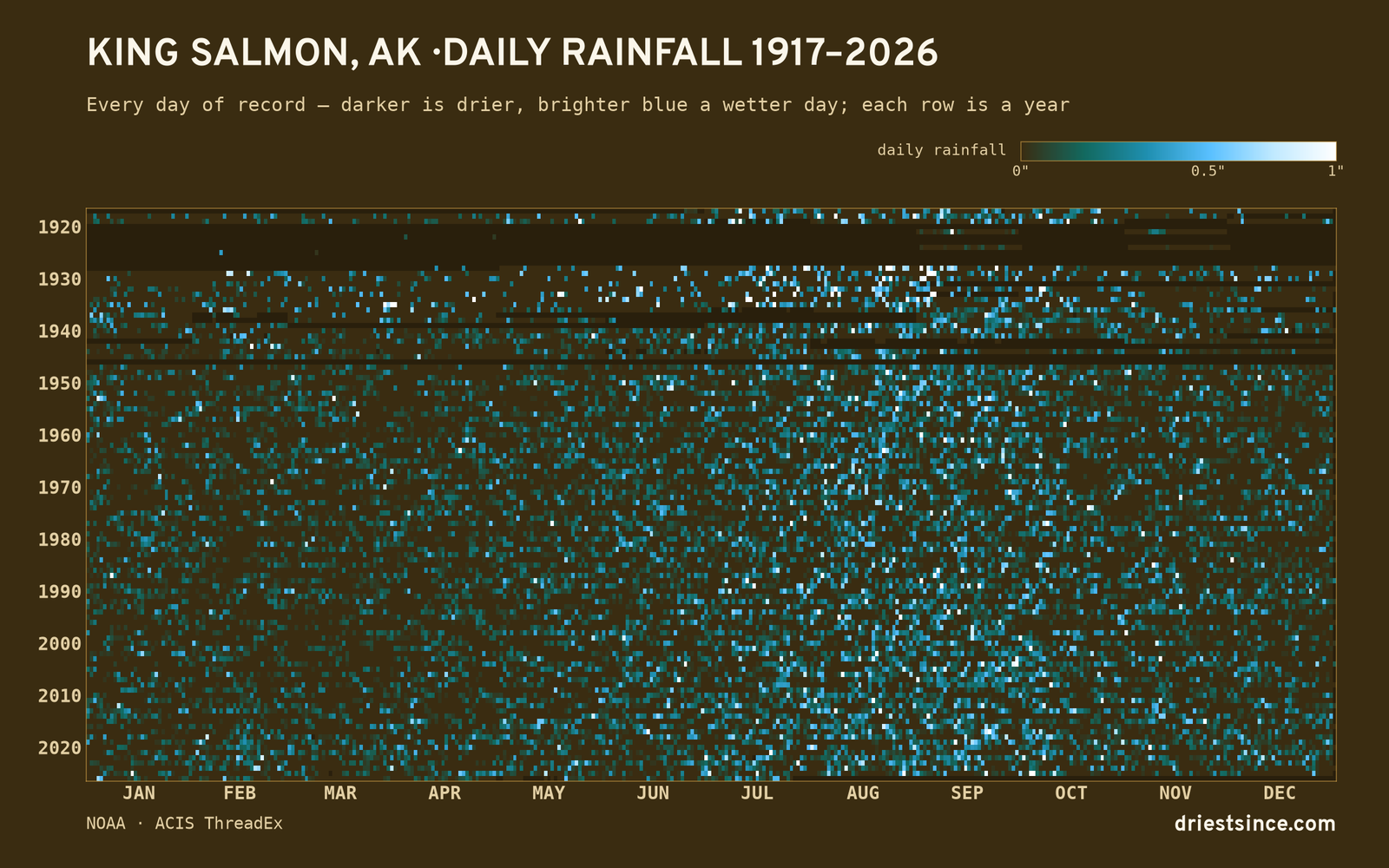 King Salmon, AK — daily rainfall every day on record