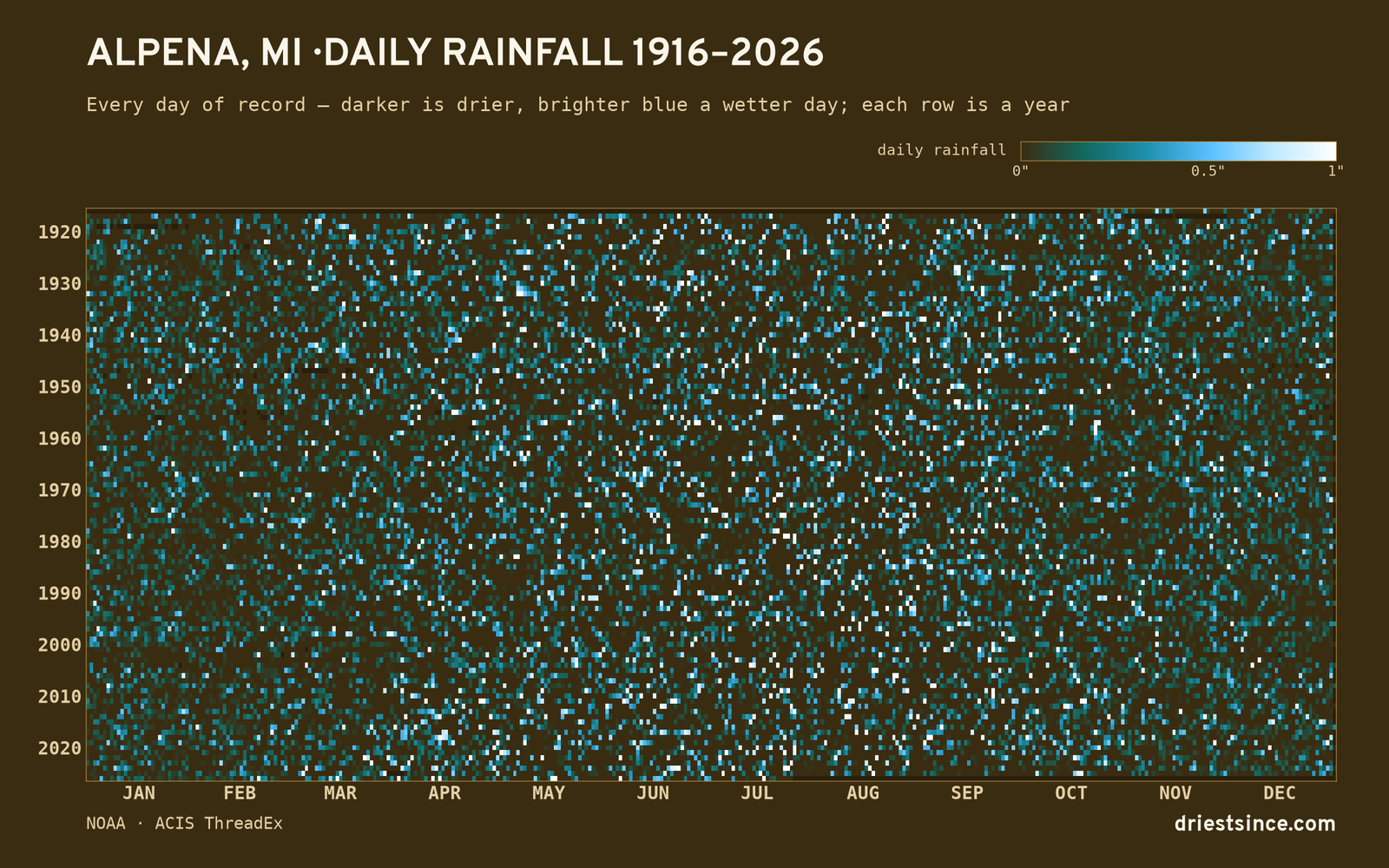Alpena, MI — daily rainfall every day on record