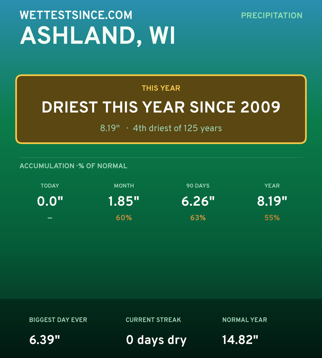 Ashland, WI precipitation share card
