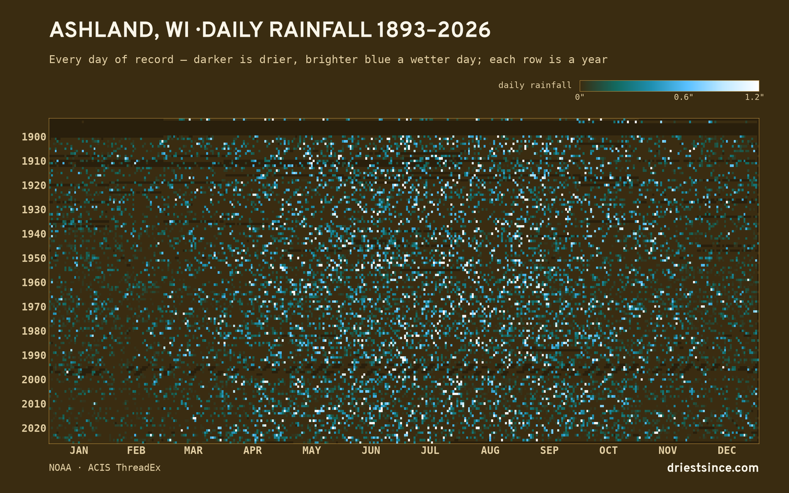 Ashland, WI — daily rainfall every day on record