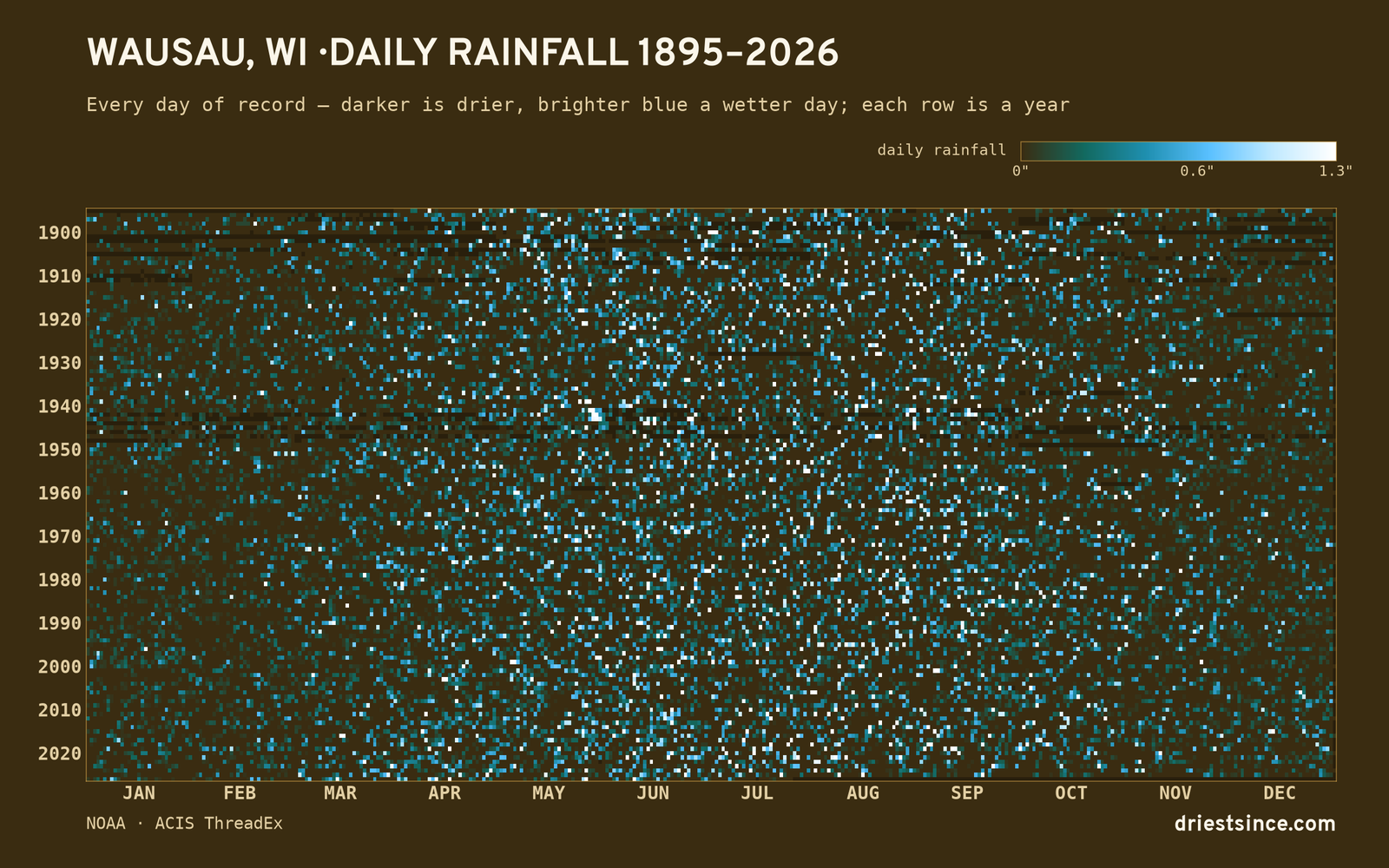 Wausau, WI — daily rainfall every day on record
