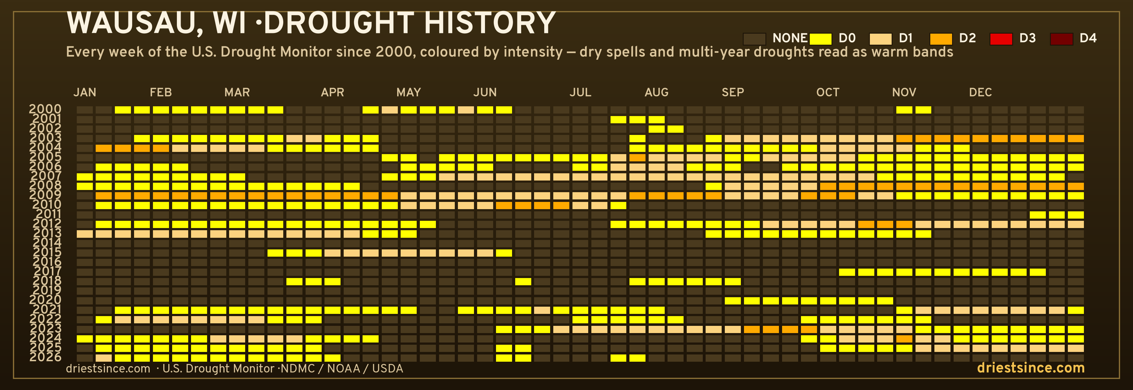Wausau, WI — county drought history since 2000