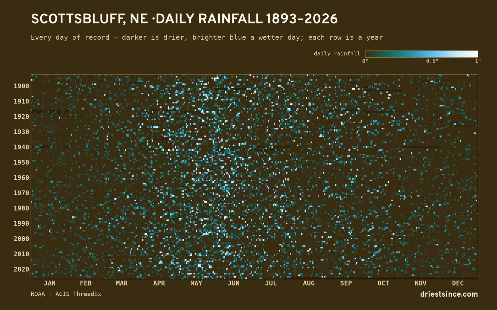 Scottsbluff, NE — daily rainfall every day on record