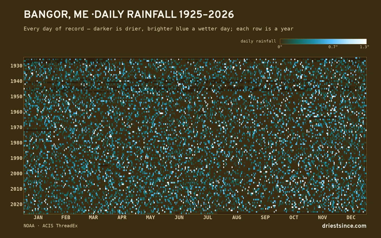 Bangor, ME — daily rainfall every day on record