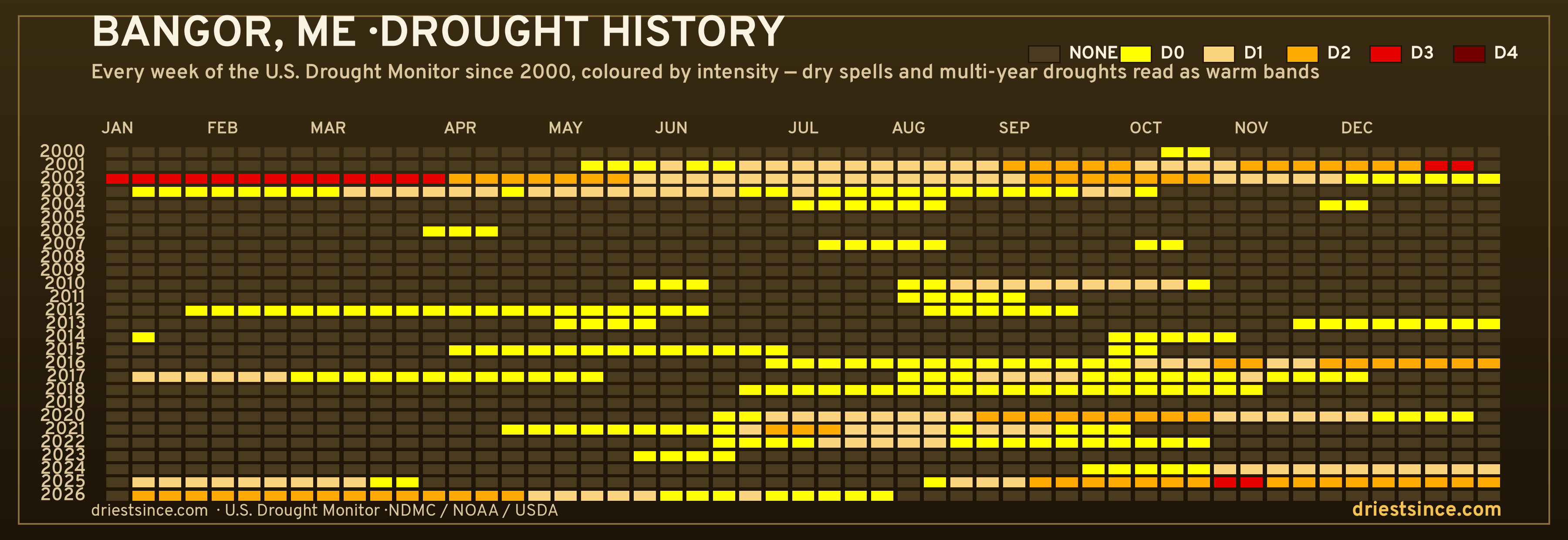 Bangor, ME — county drought history since 2000