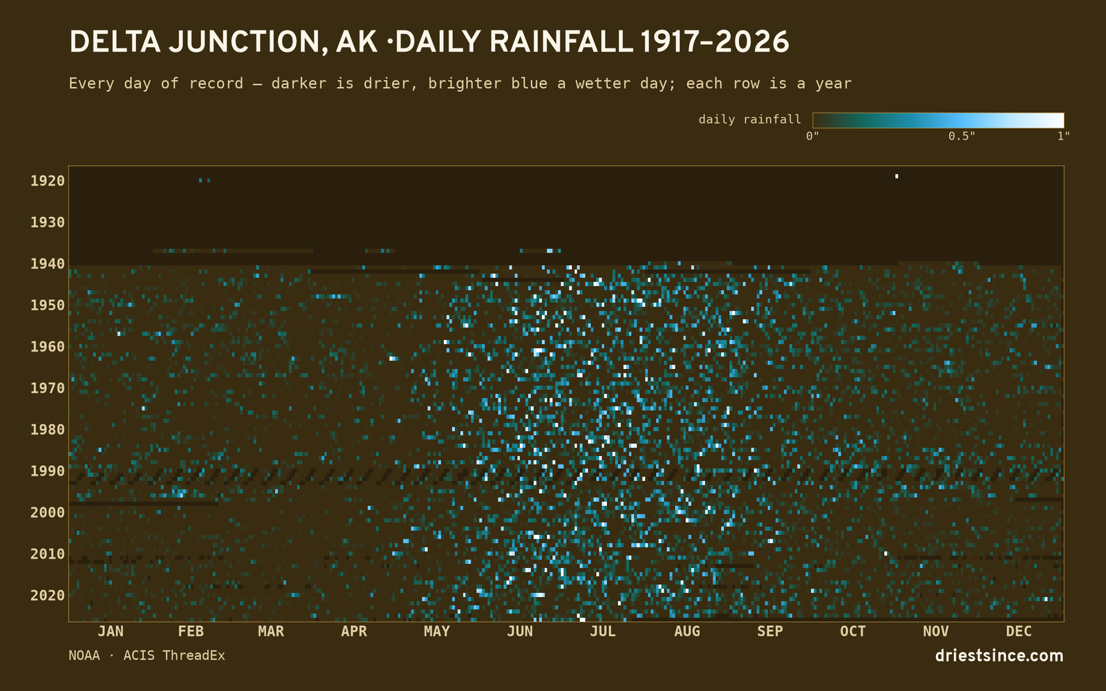 Delta Junction, AK — daily rainfall every day on record