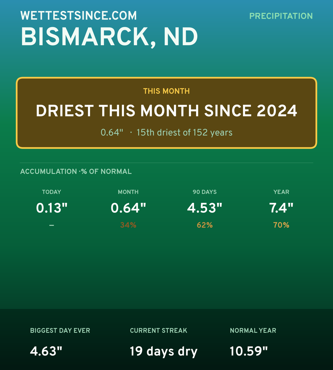 Bismarck, ND precipitation share card