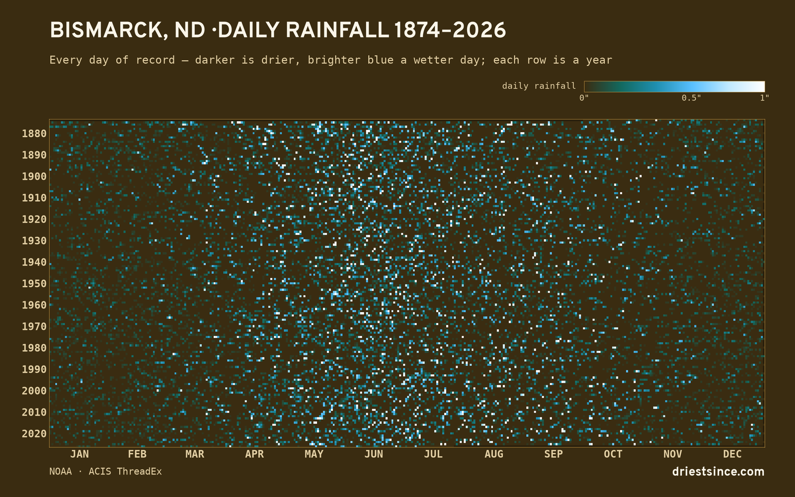 Bismarck, ND — daily rainfall every day on record