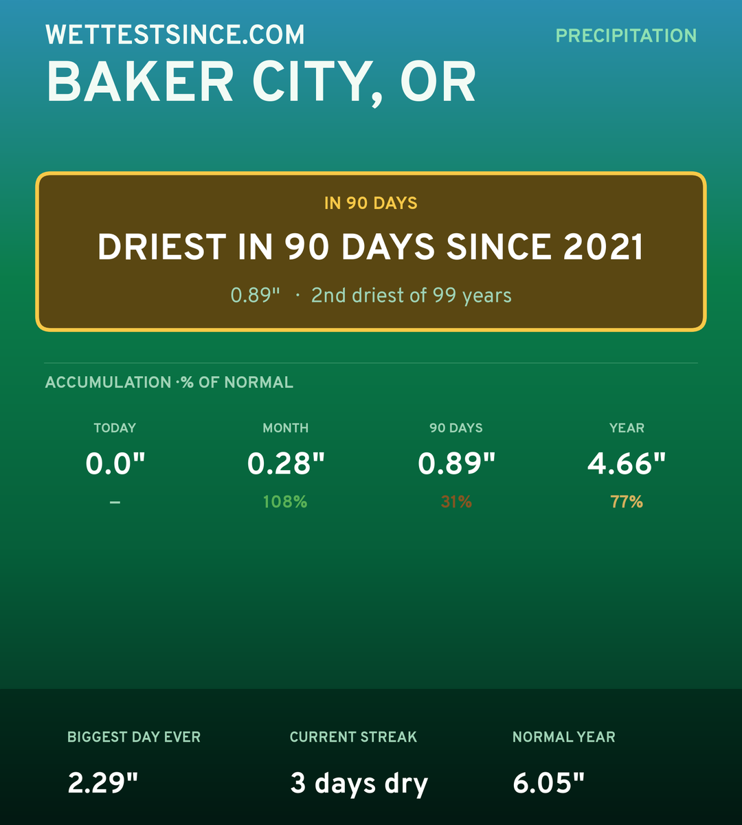 Baker City, OR precipitation share card