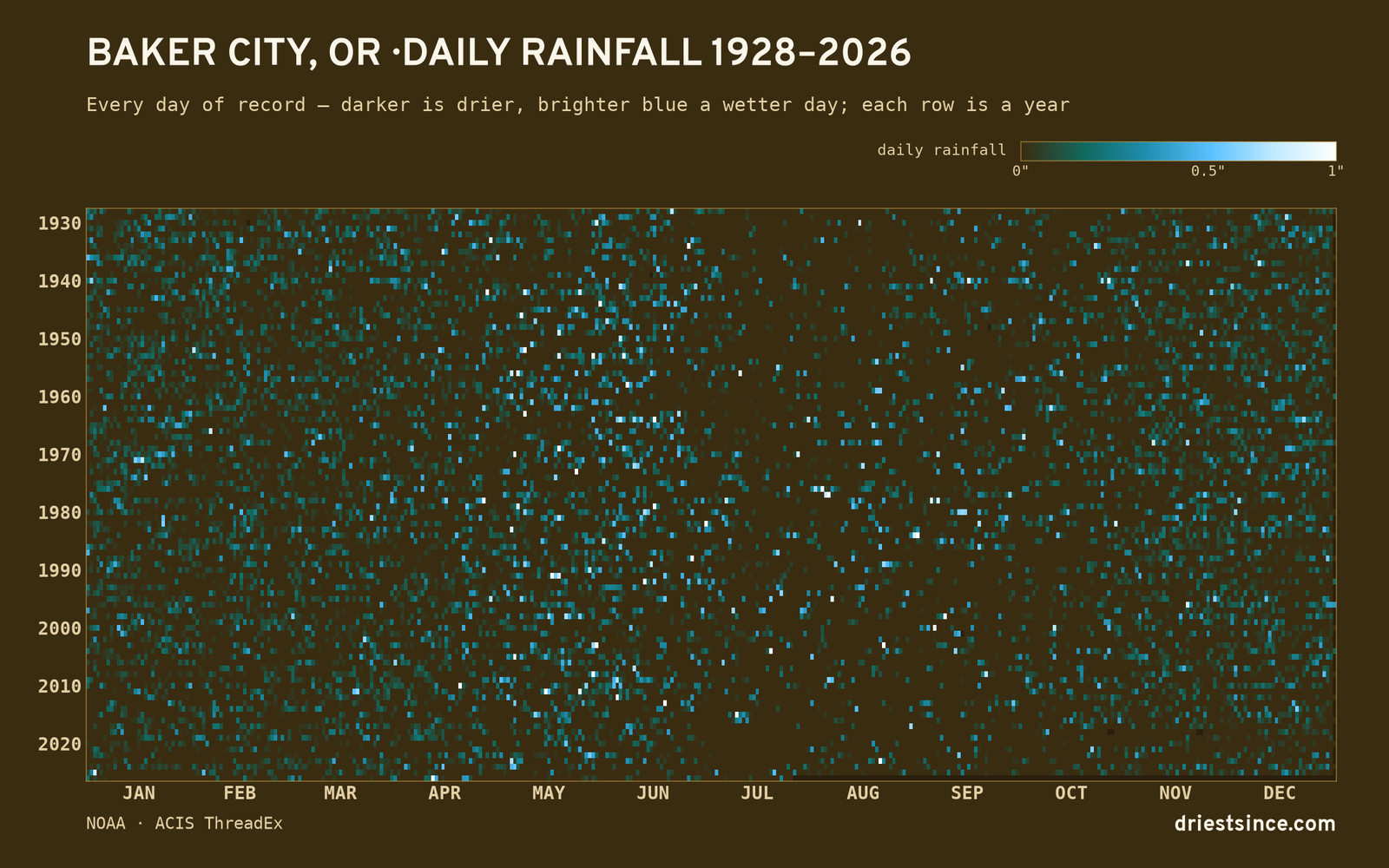 Baker City, OR — daily rainfall every day on record