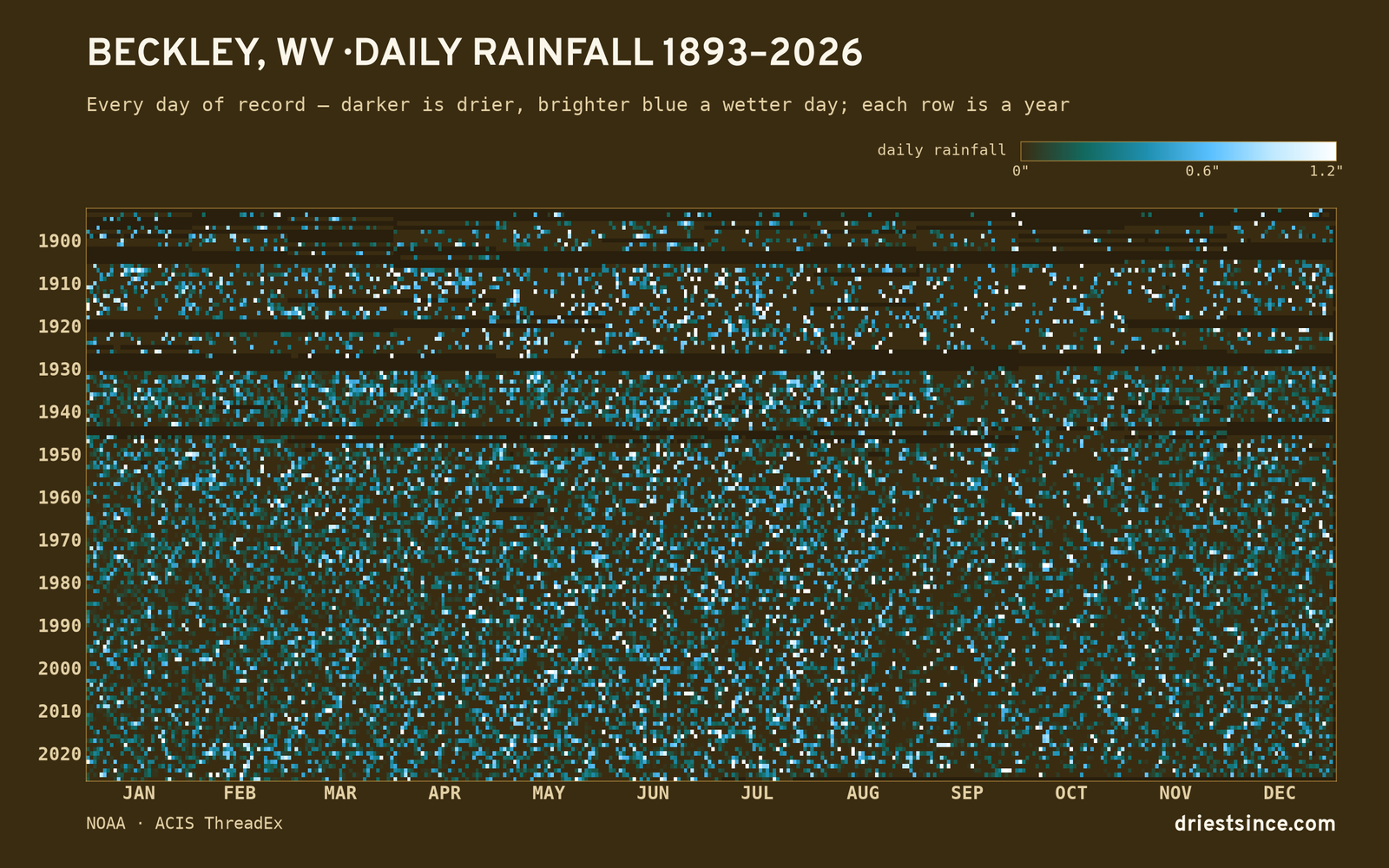 Beckley, WV — daily rainfall every day on record