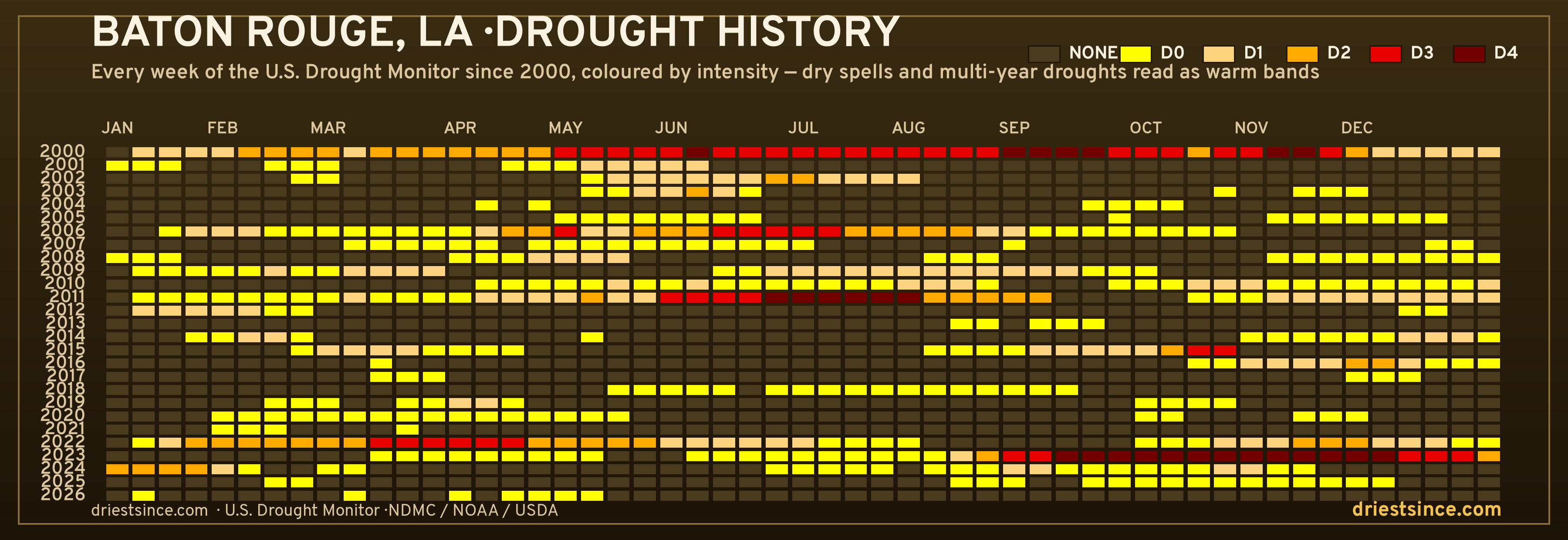 Baton Rouge, LA — county drought history since 2000