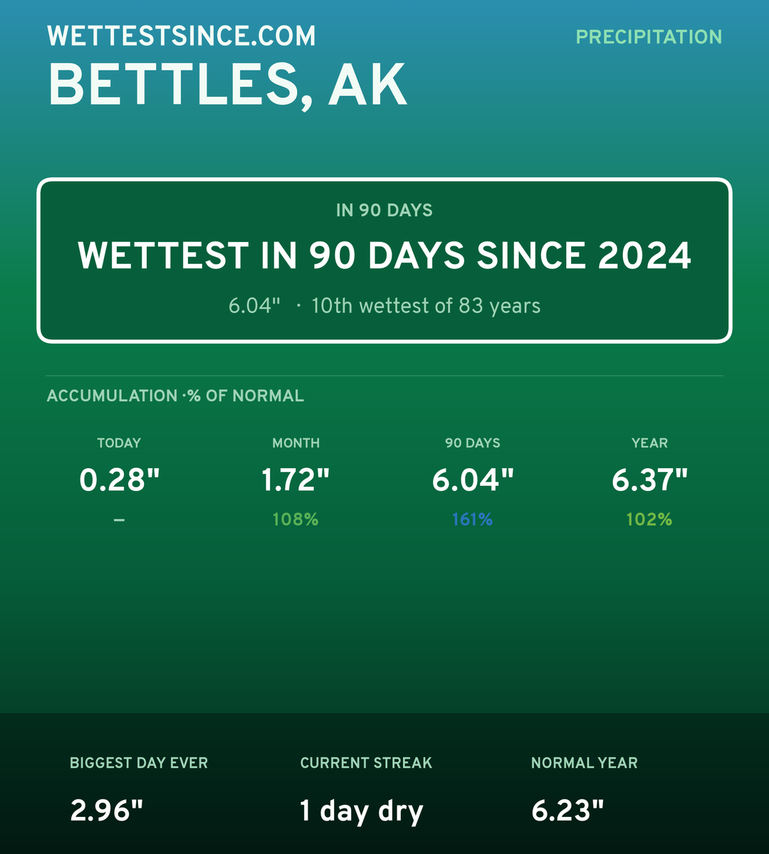 Bettles, AK precipitation share card