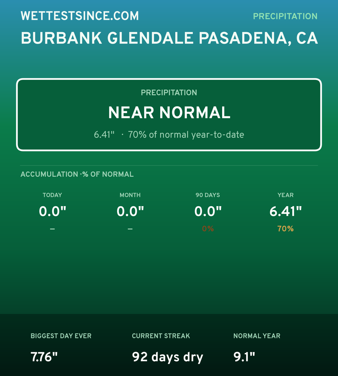 Burbank Glendale Pasadena, CA precipitation share card