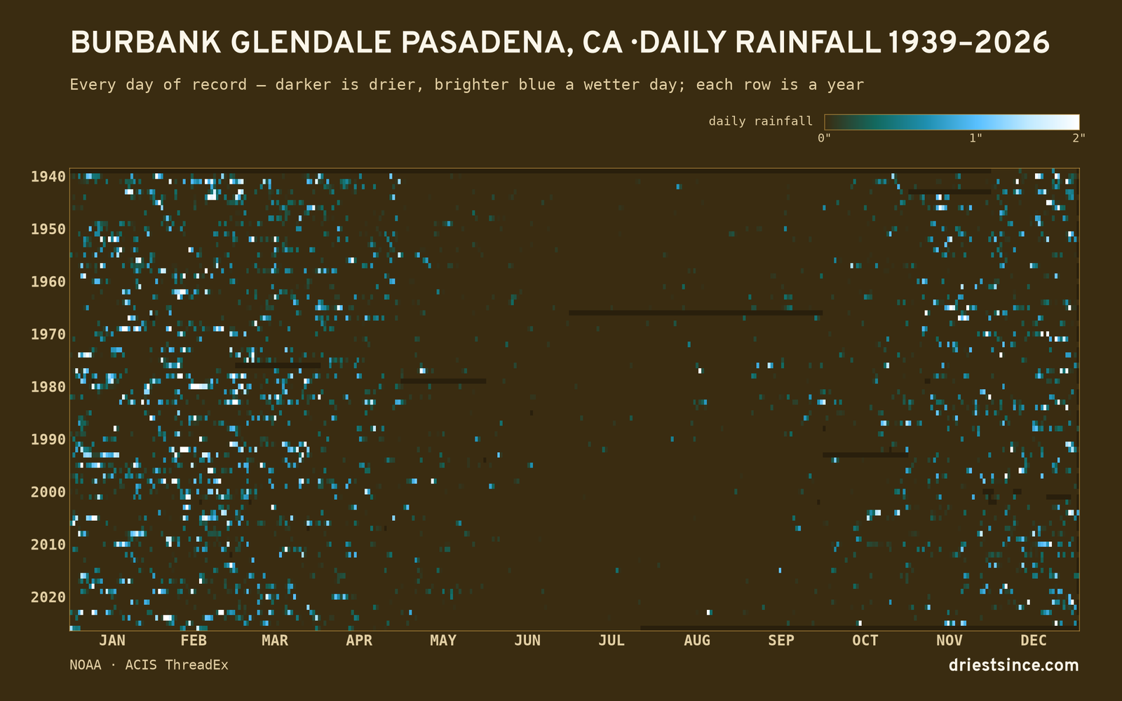 Burbank Glendale Pasadena, CA — daily rainfall every day on record