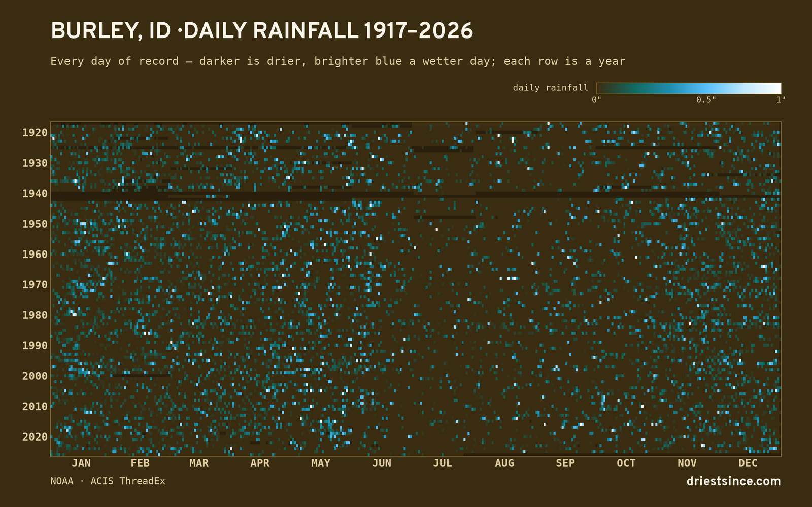 Burley, ID — daily rainfall every day on record