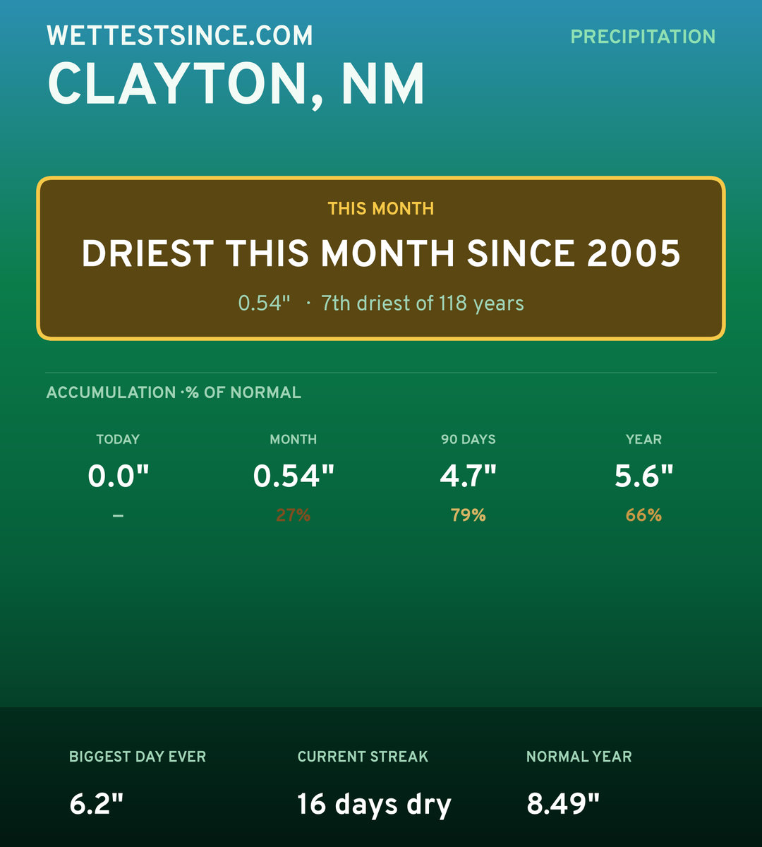 Clayton, NM precipitation share card