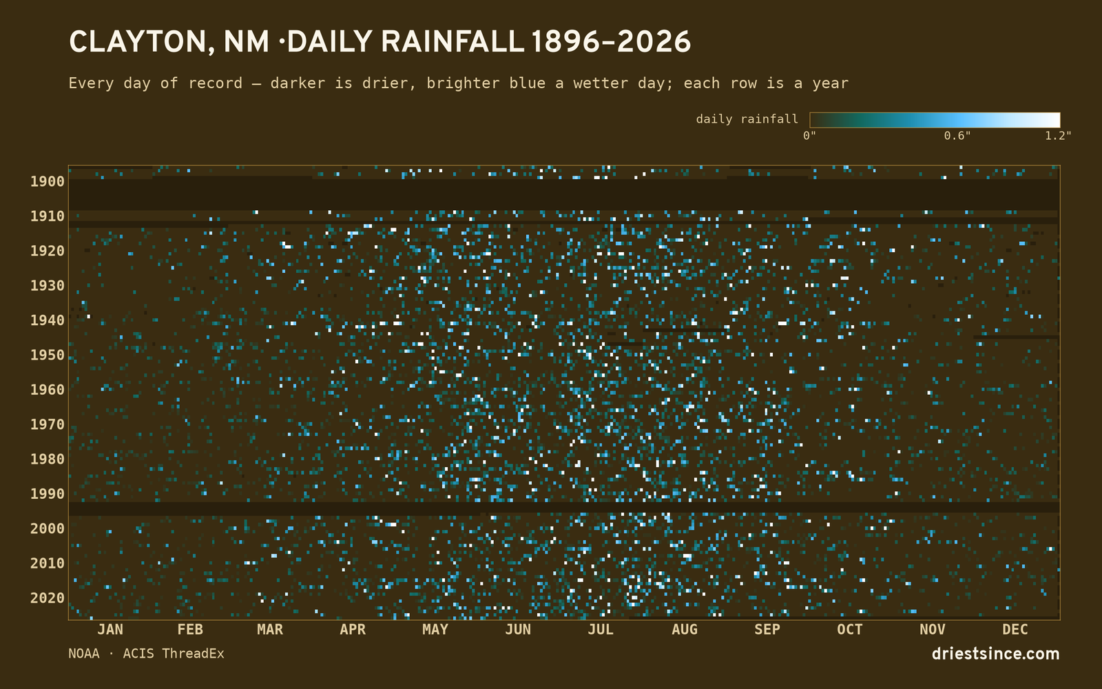 Clayton, NM — daily rainfall every day on record