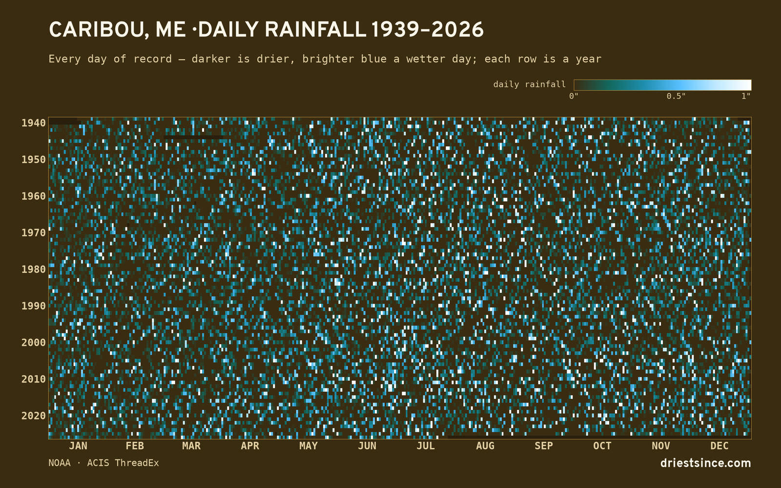 Caribou, ME — daily rainfall every day on record
