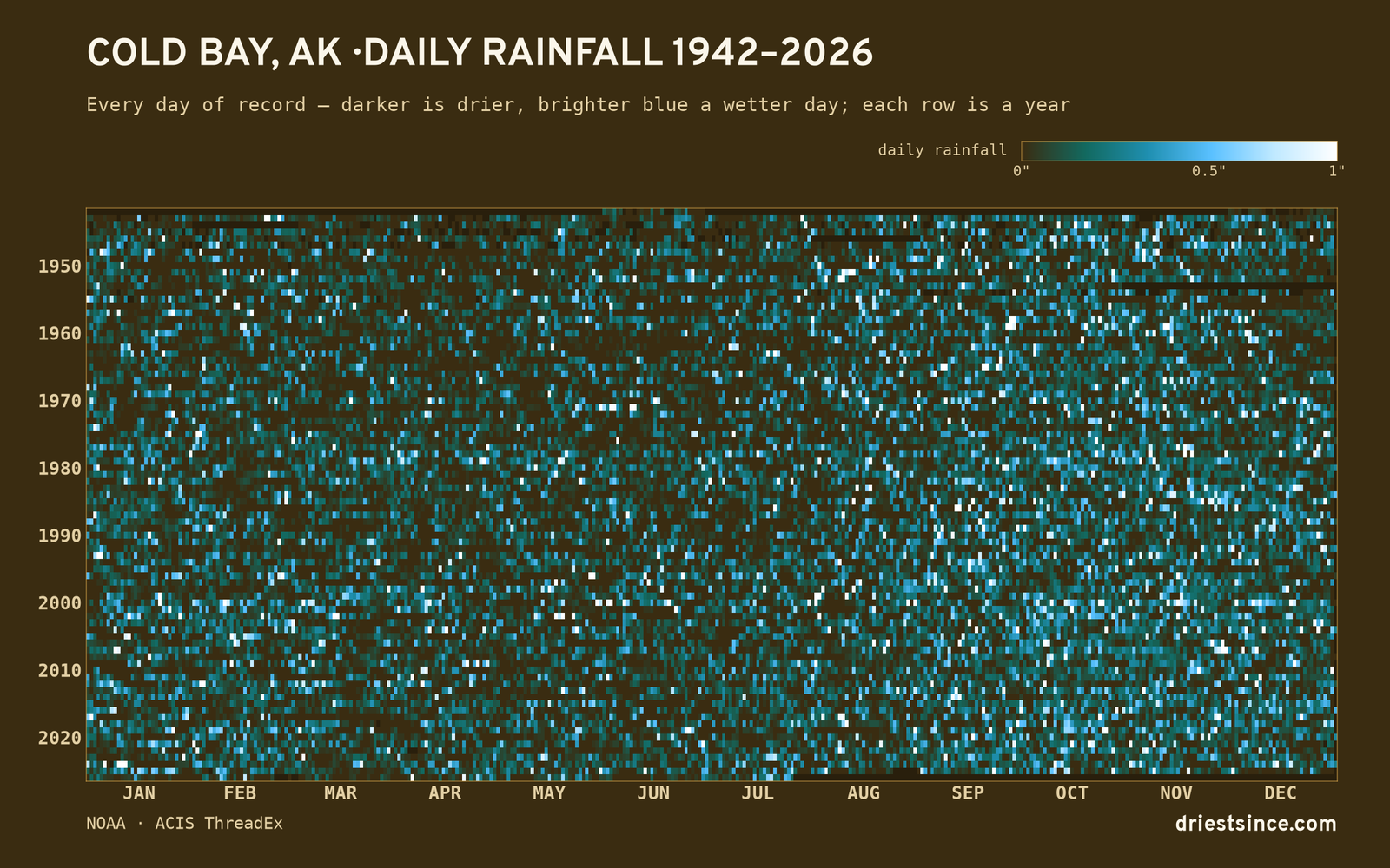 Cold Bay, AK — daily rainfall every day on record