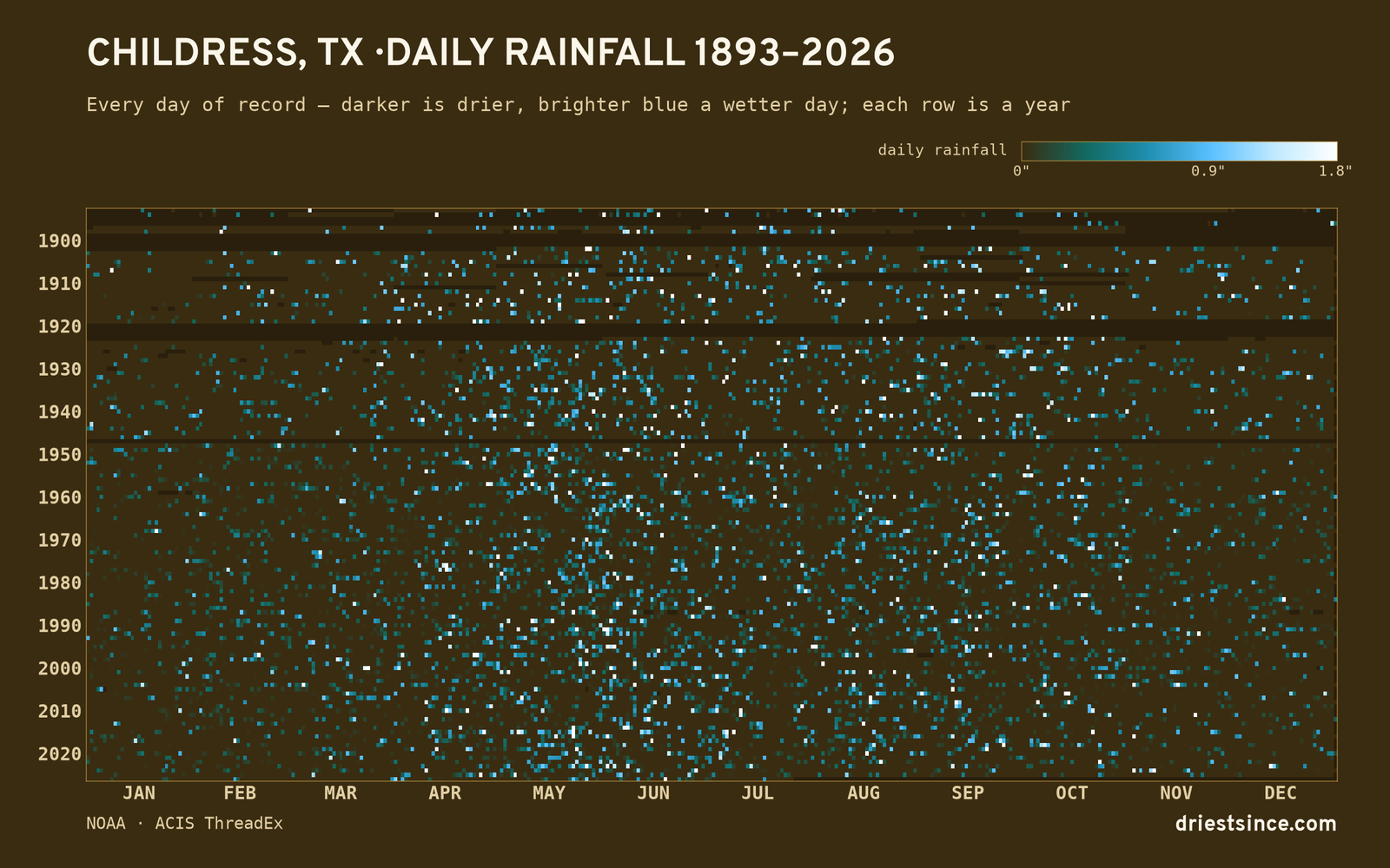 Childress, TX — daily rainfall every day on record