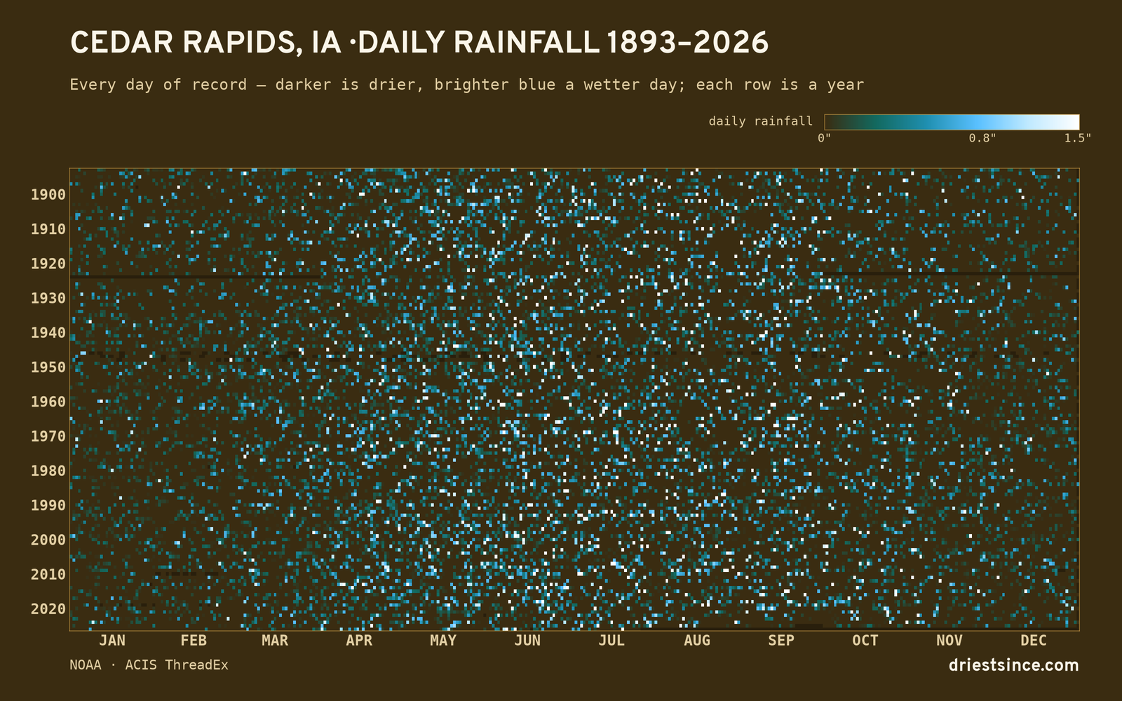 Cedar Rapids, IA — daily rainfall every day on record