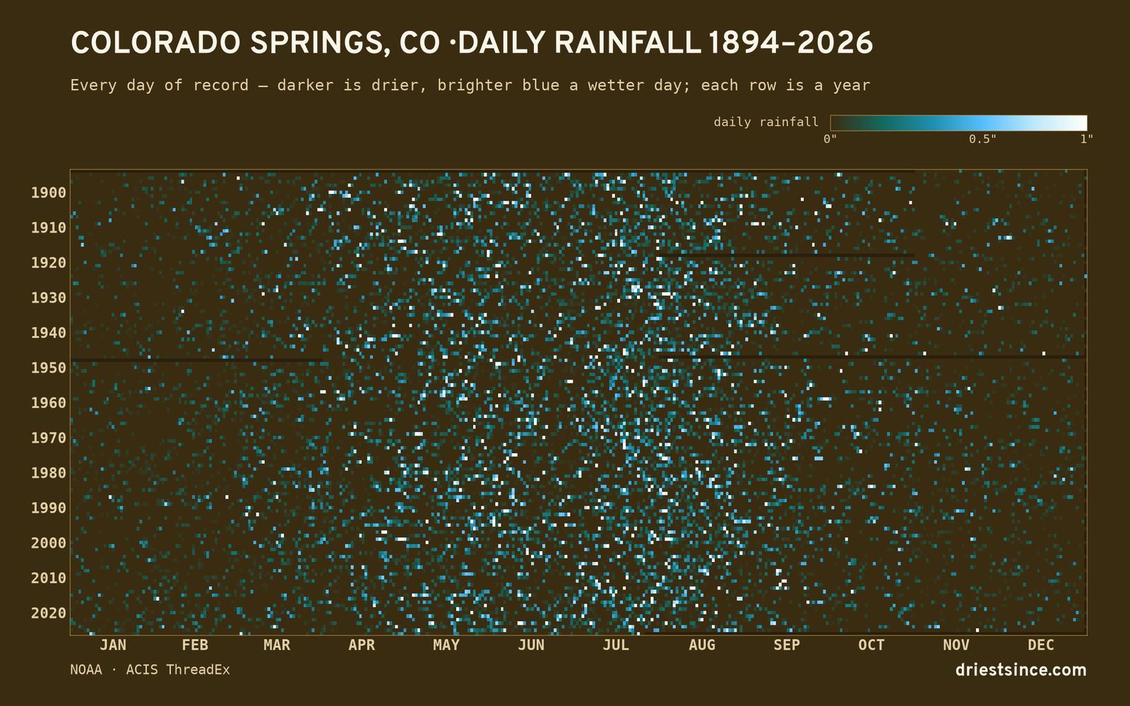 Colorado Springs, CO — daily rainfall every day on record