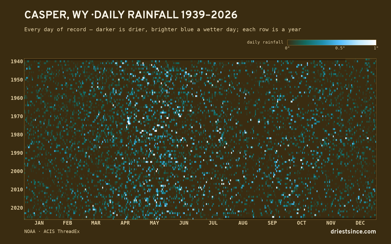 Casper, WY — daily rainfall every day on record