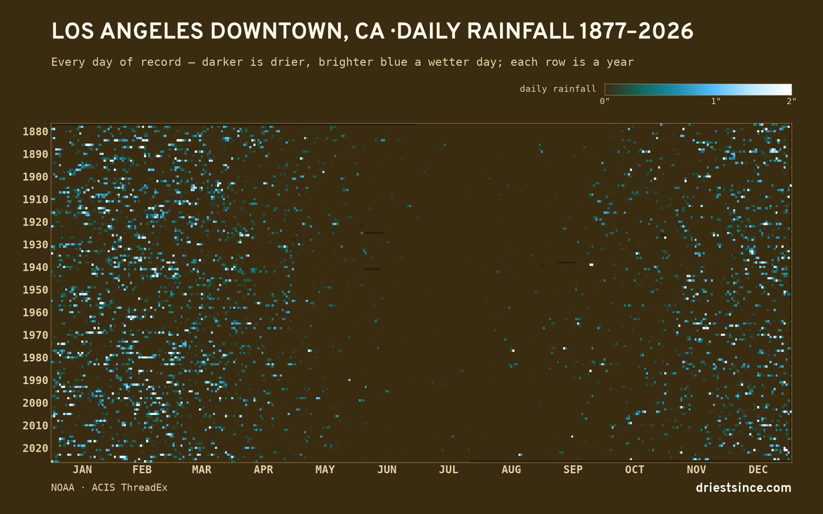 Los Angeles Downtown, CA — daily rainfall every day on record