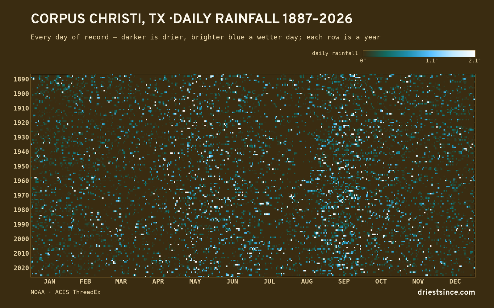 Corpus Christi, TX — daily rainfall every day on record
