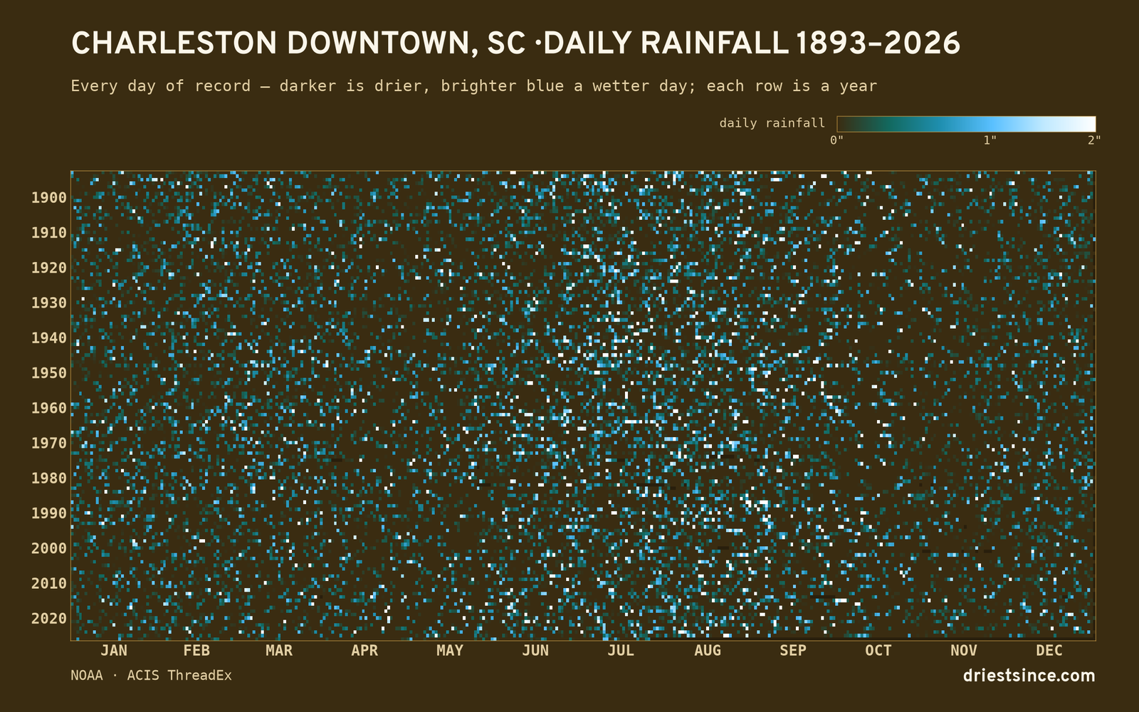 Charleston Downtown, SC — daily rainfall every day on record