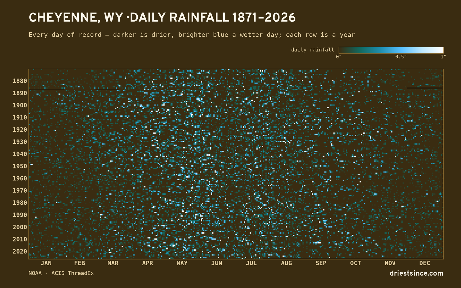 Cheyenne, WY — daily rainfall every day on record