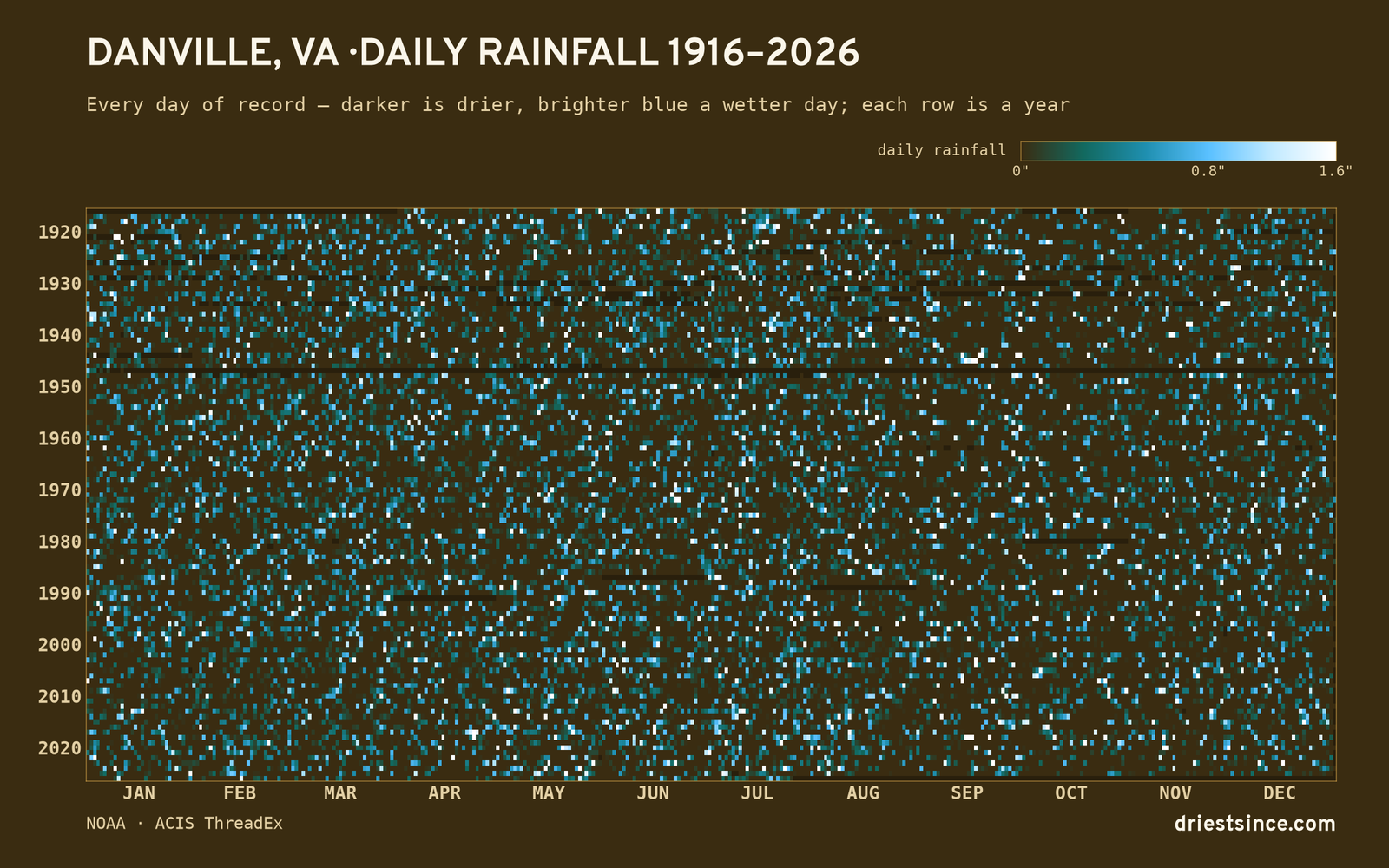 Danville, VA — daily rainfall every day on record