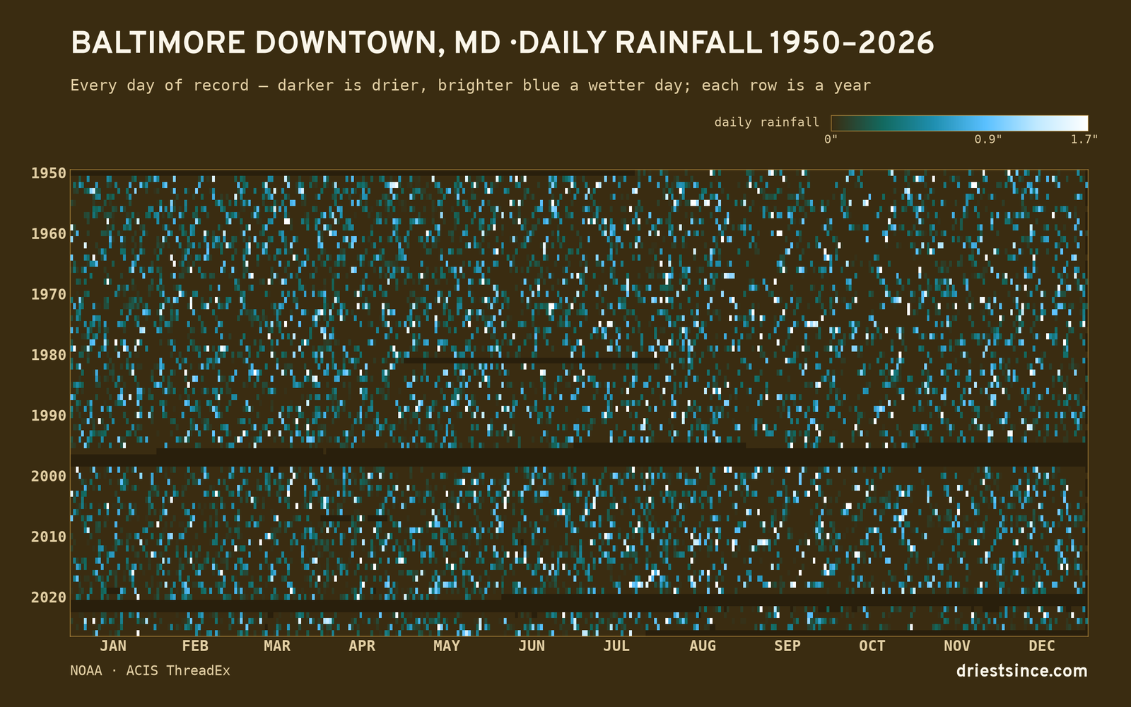 Baltimore Downtown, MD — daily rainfall every day on record