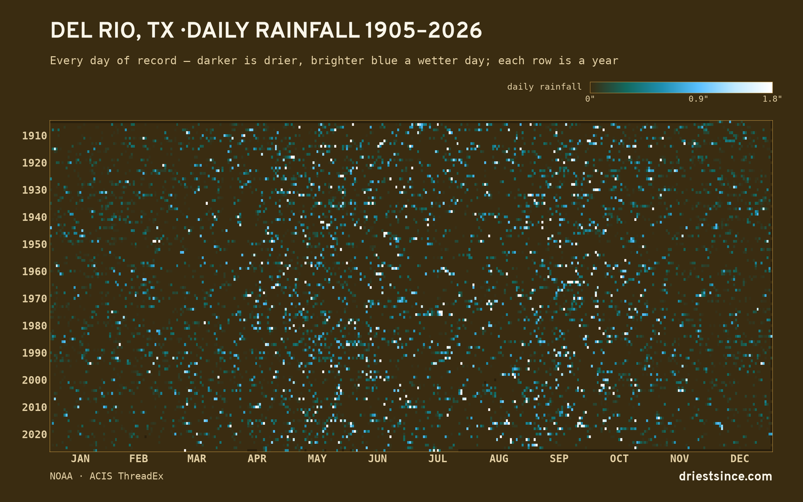 Del Rio, TX — daily rainfall every day on record