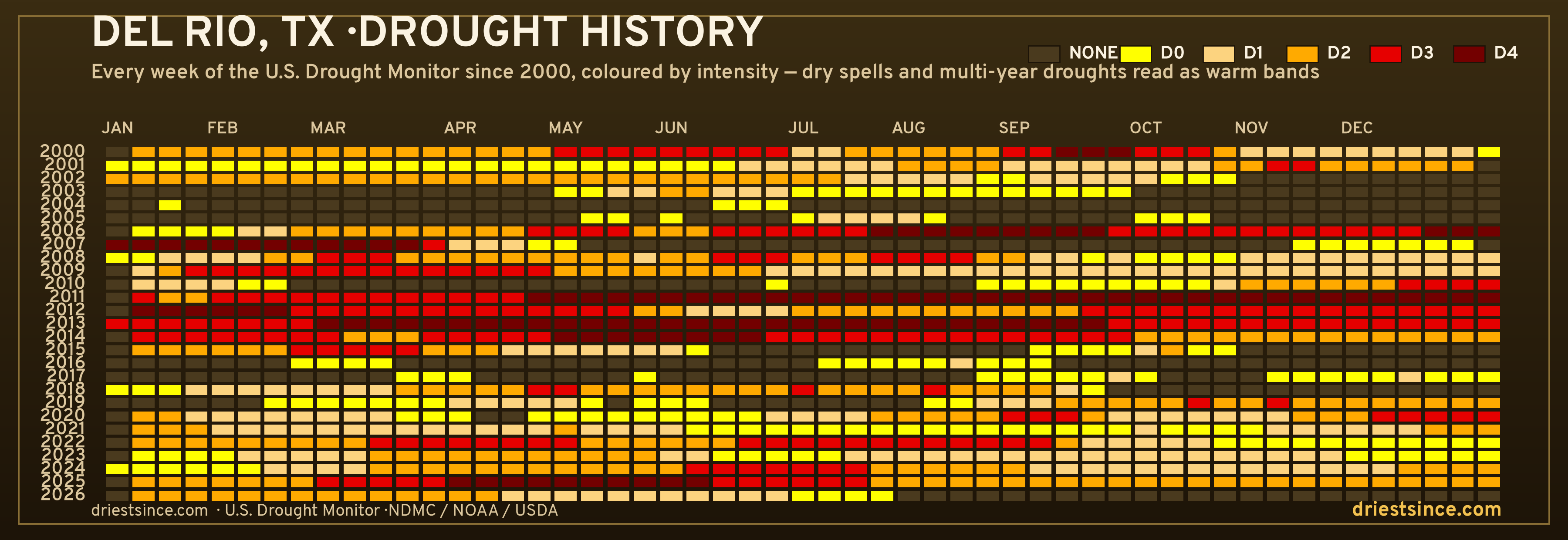 Del Rio, TX — county drought history since 2000