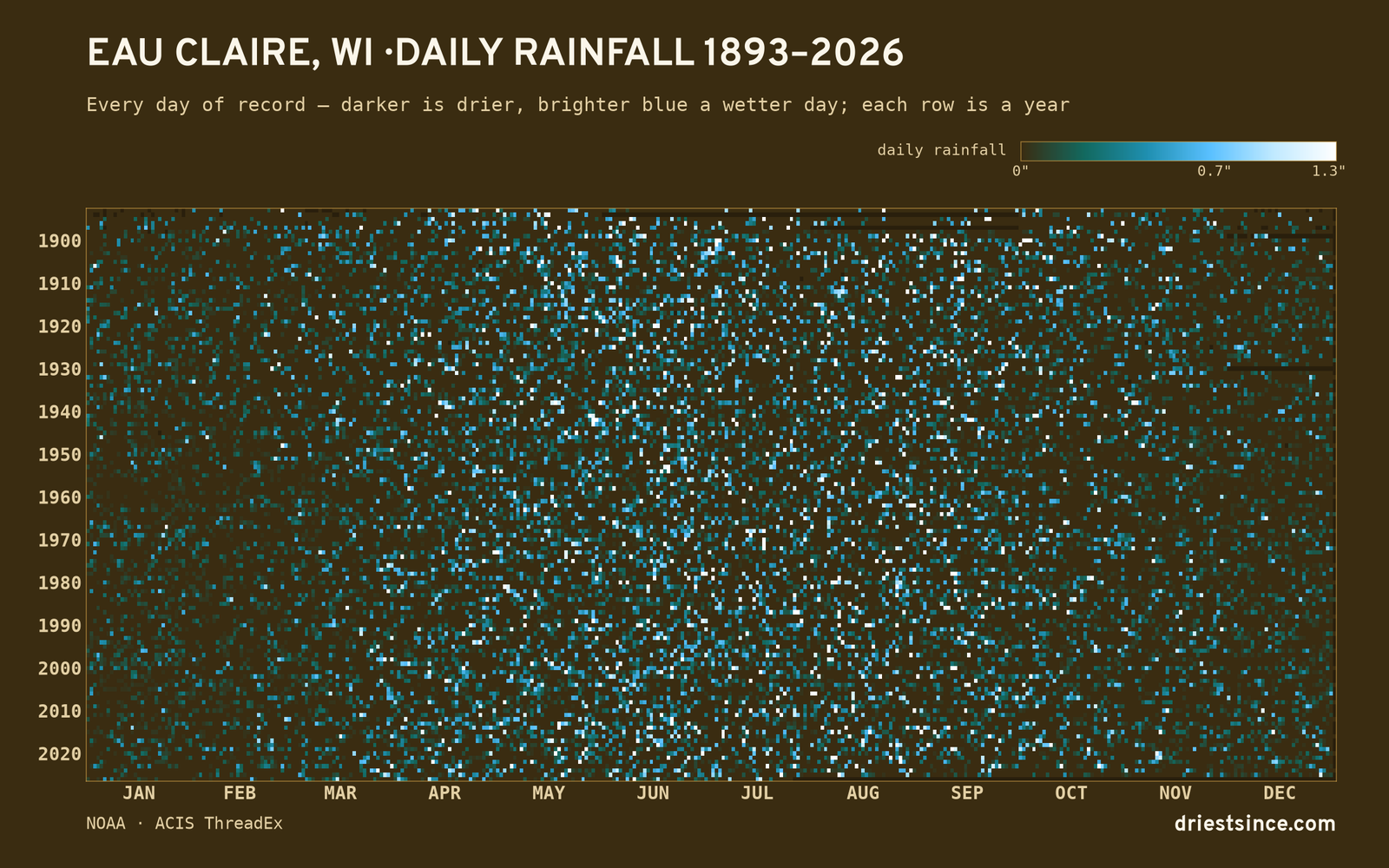 Eau Claire, WI — daily rainfall every day on record