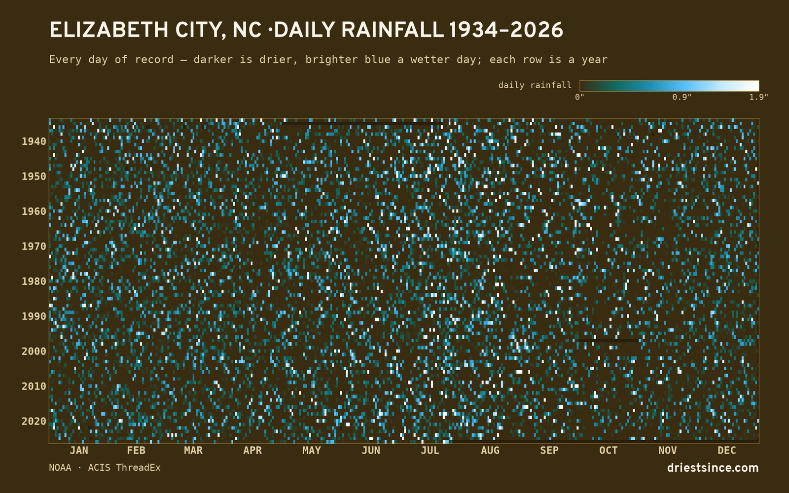 Elizabeth City, NC — daily rainfall every day on record