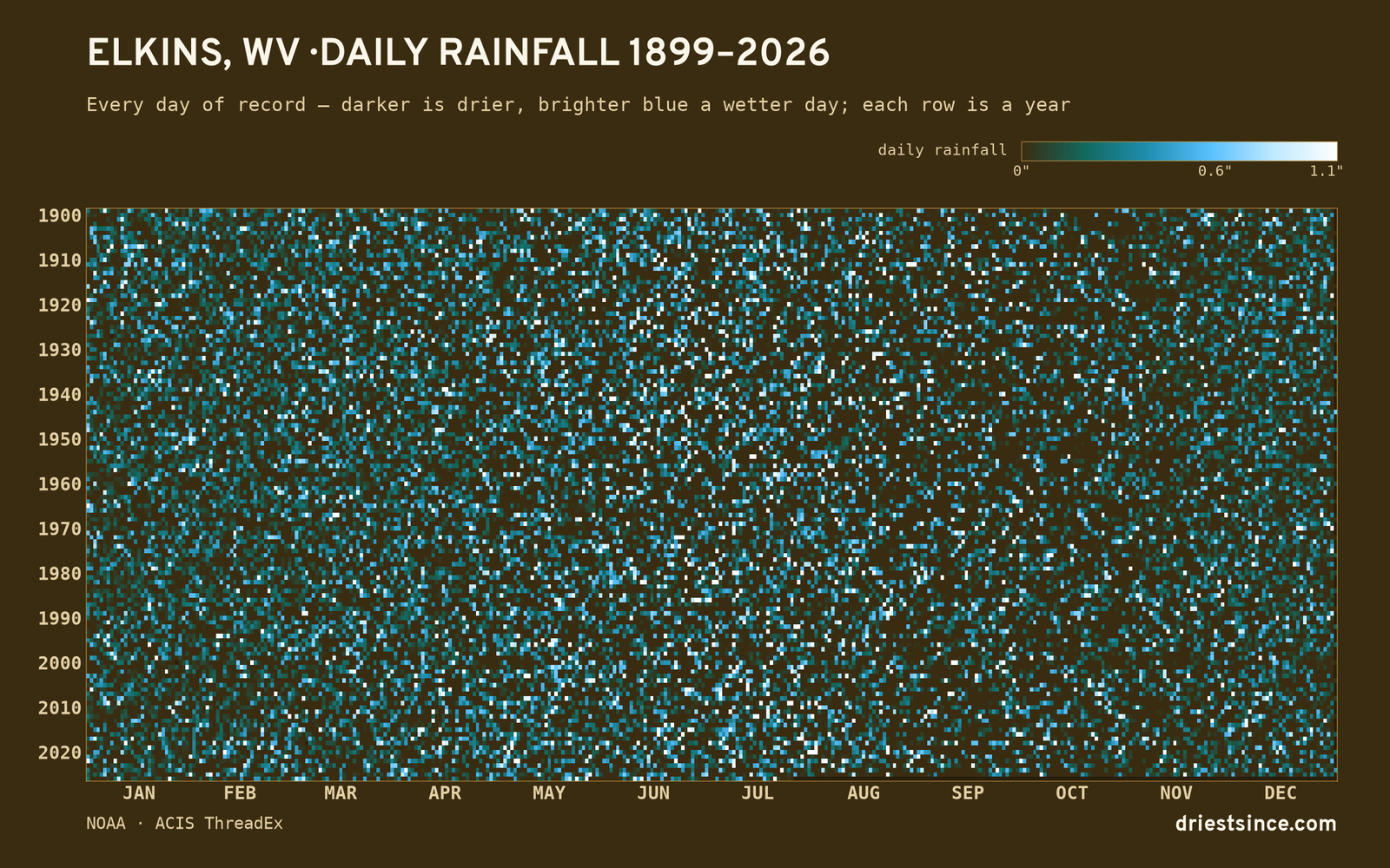 Elkins, WV — daily rainfall every day on record