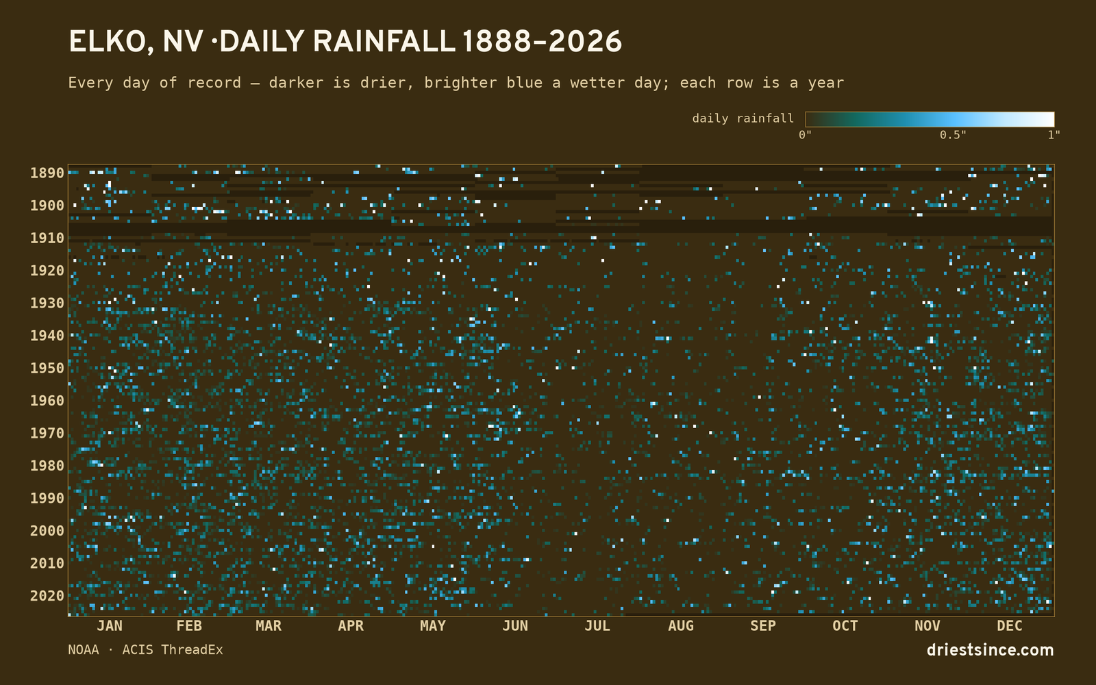 Elko, NV — daily rainfall every day on record