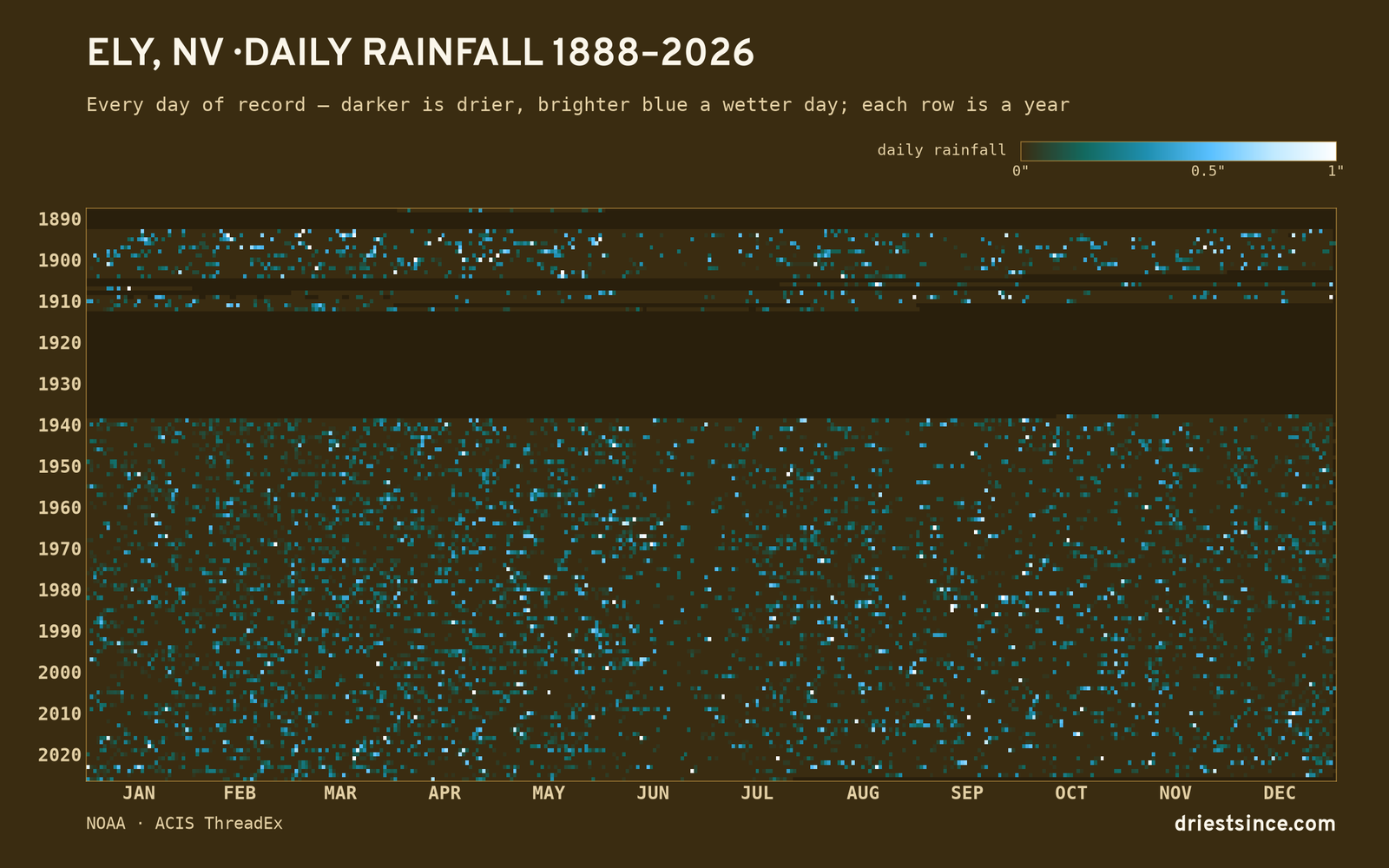 Ely, NV — daily rainfall every day on record