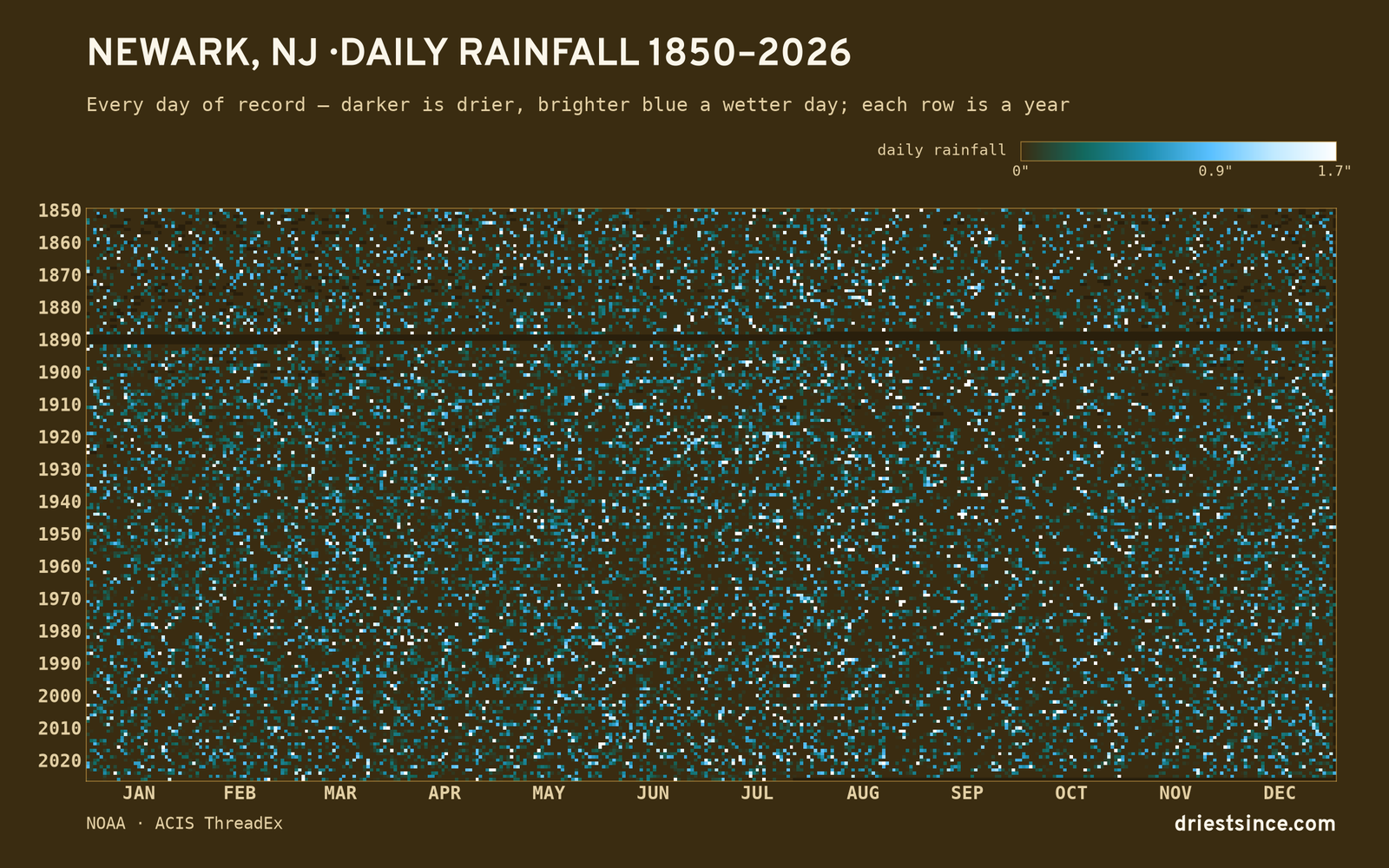 Newark, NJ — daily rainfall every day on record
