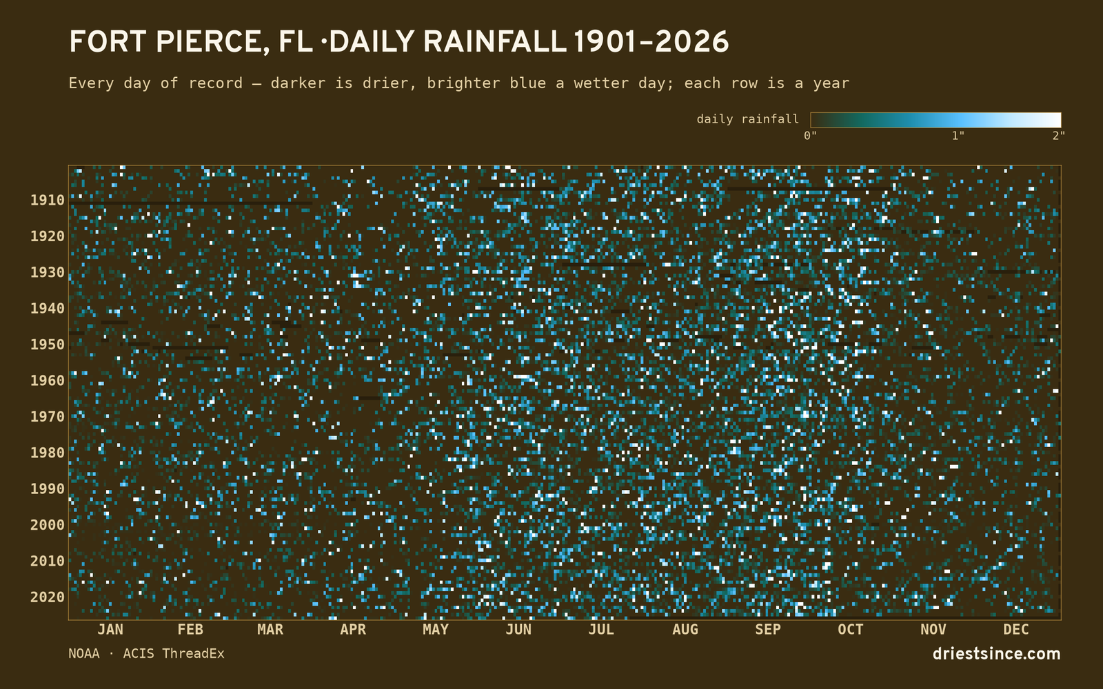 Fort Pierce, FL — daily rainfall every day on record