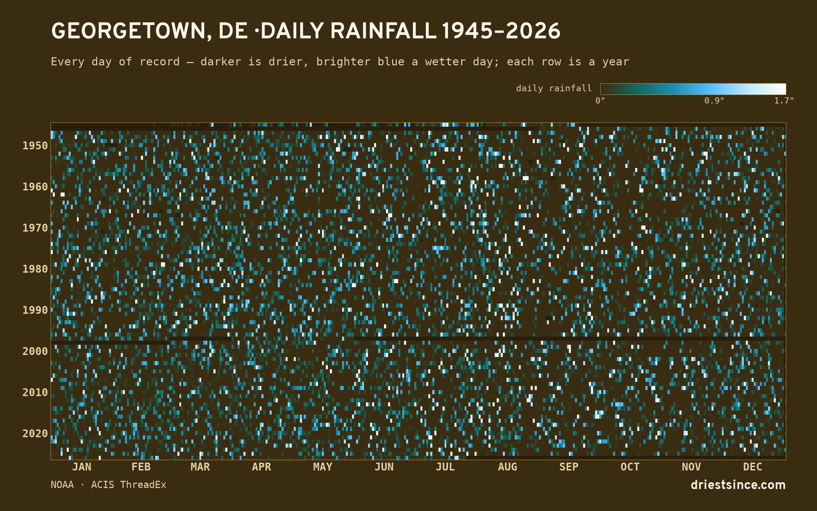 Georgetown, DE — daily rainfall every day on record