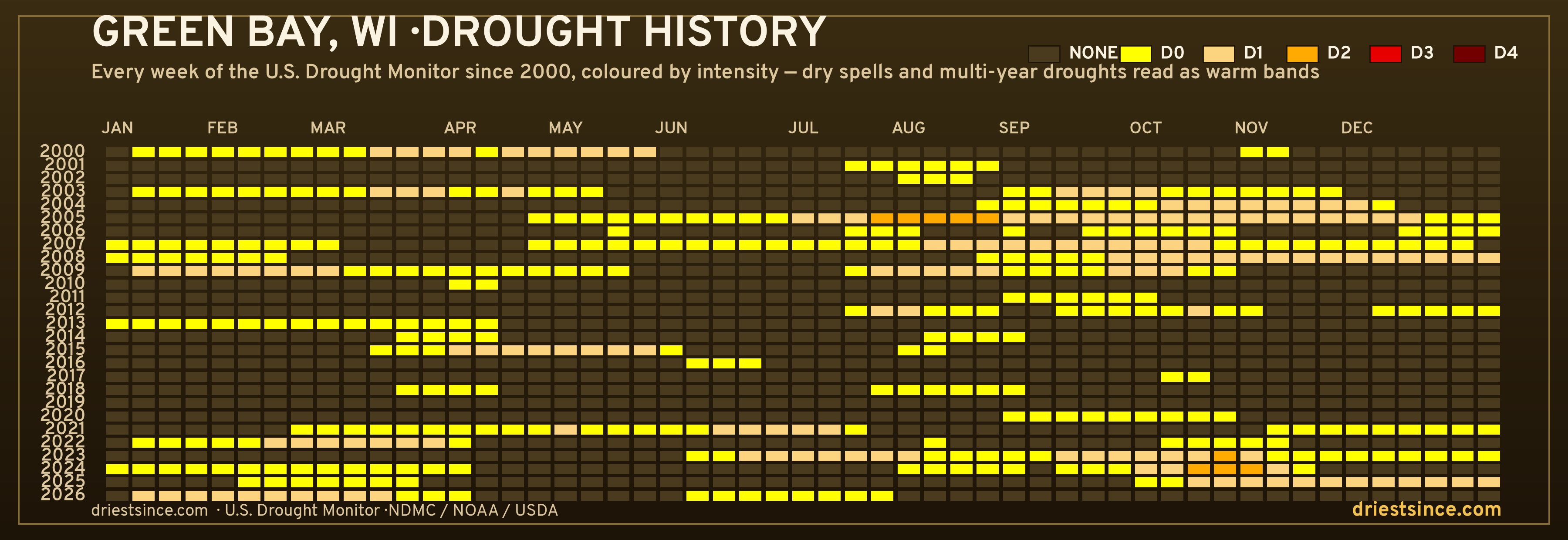 Green Bay, WI — county drought history since 2000