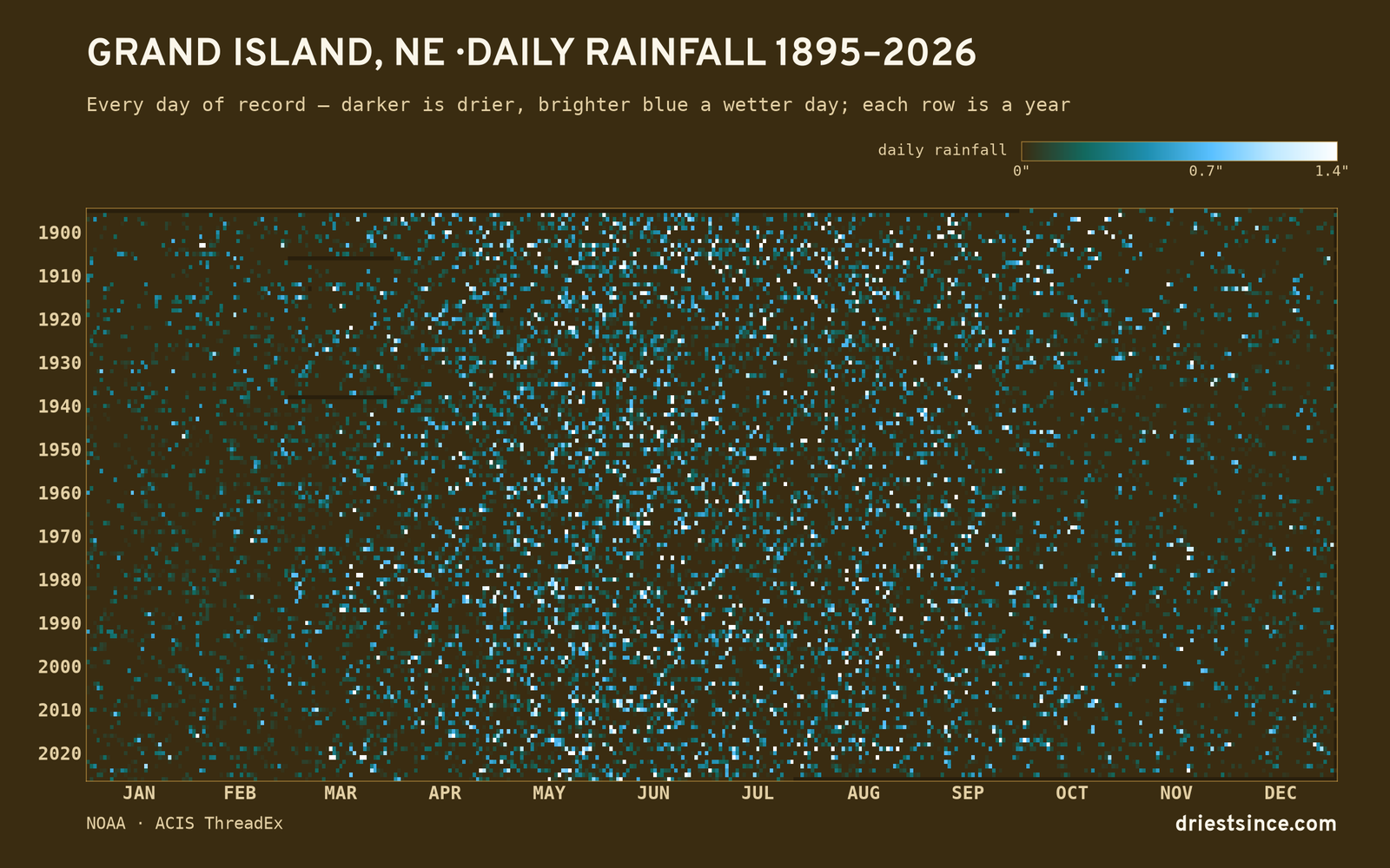 Grand Island, NE — daily rainfall every day on record