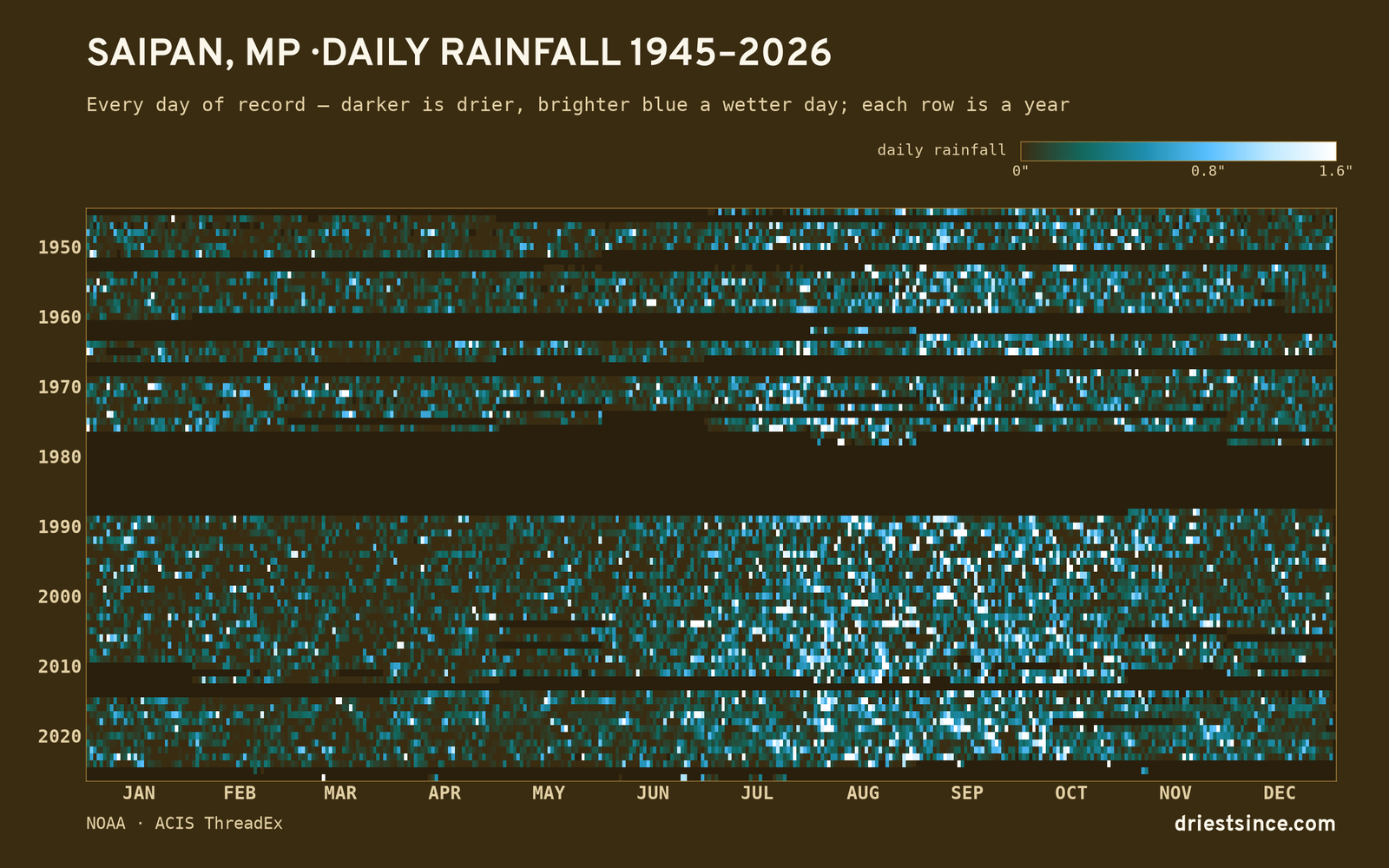 Saipan, MP — daily rainfall every day on record